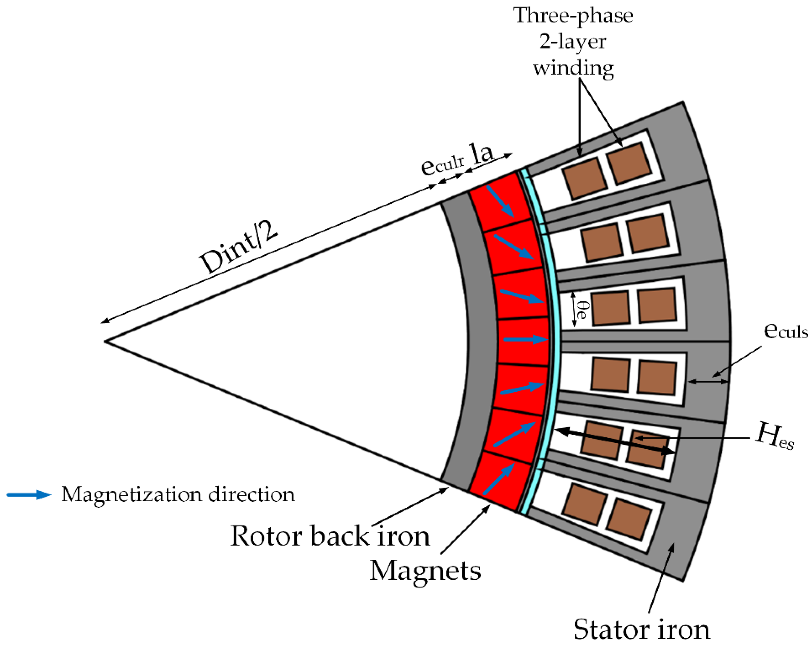 Energies 15 03969 g006