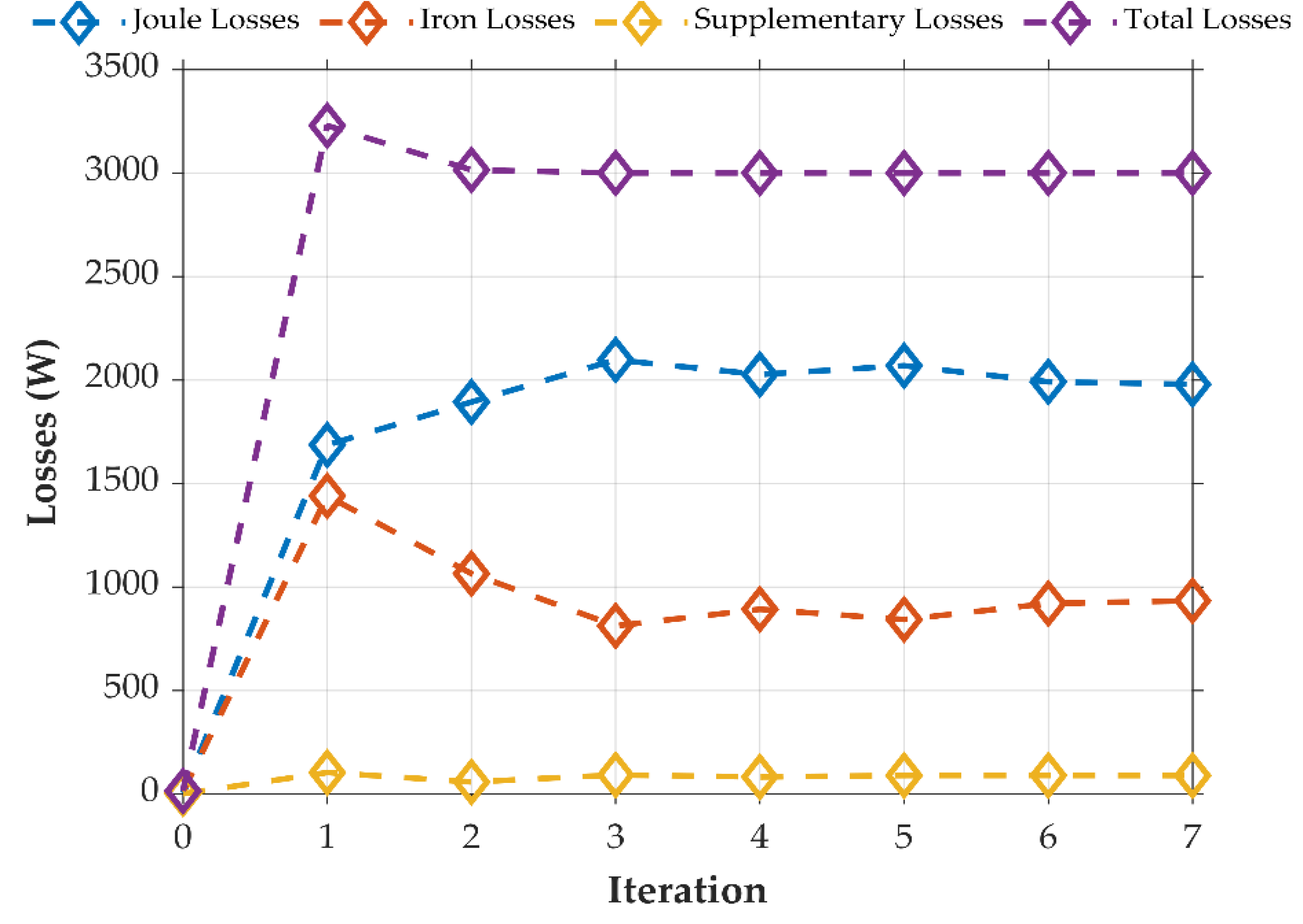 Energies 15 03969 g008