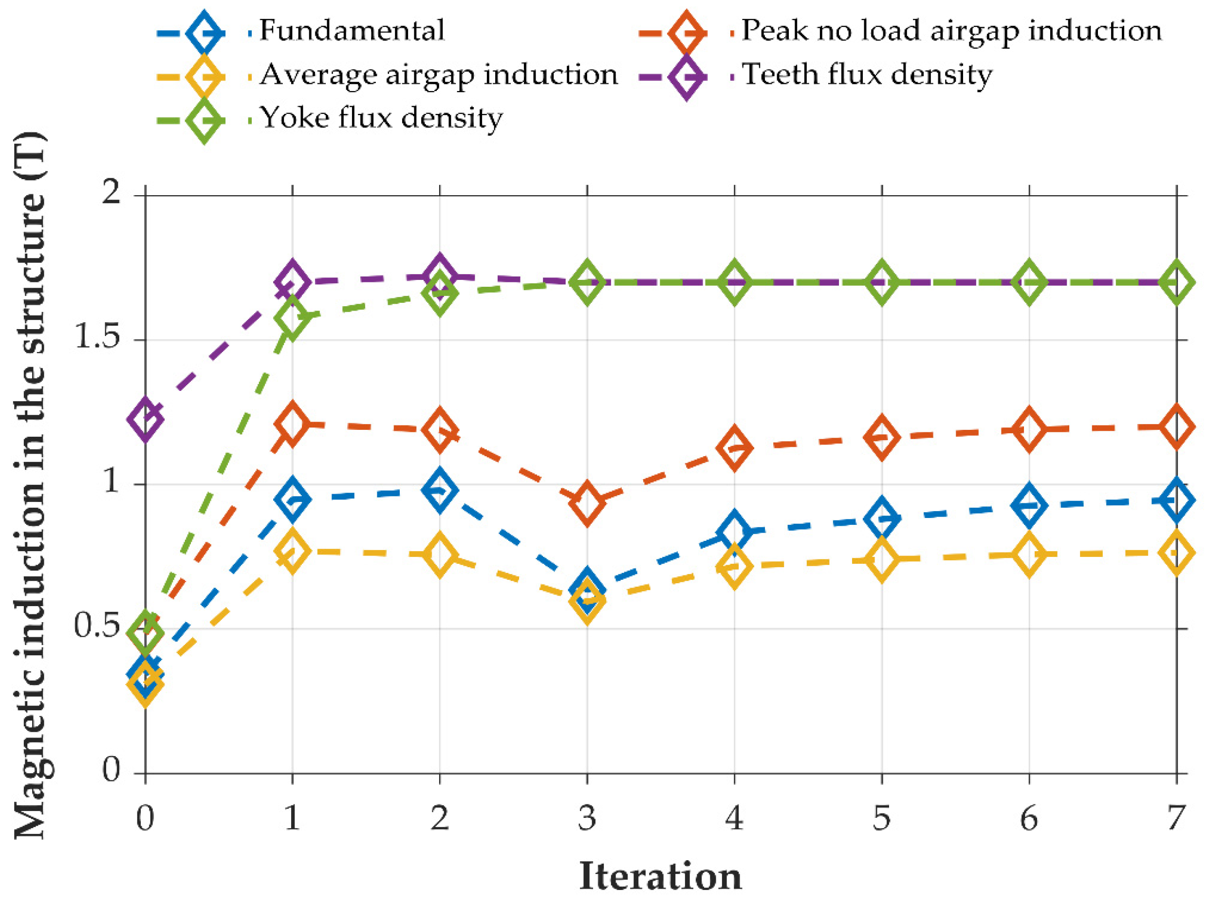 Energies 15 03969 g009
