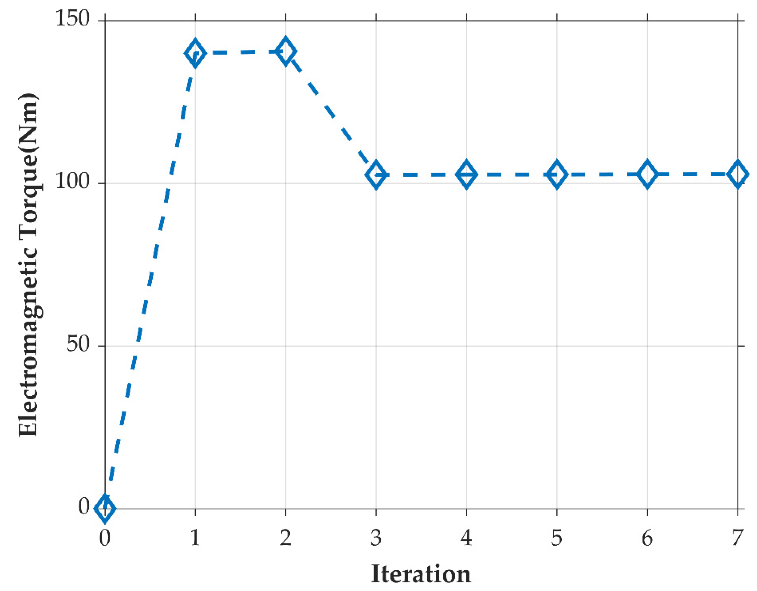 Energies 15 03969 g011