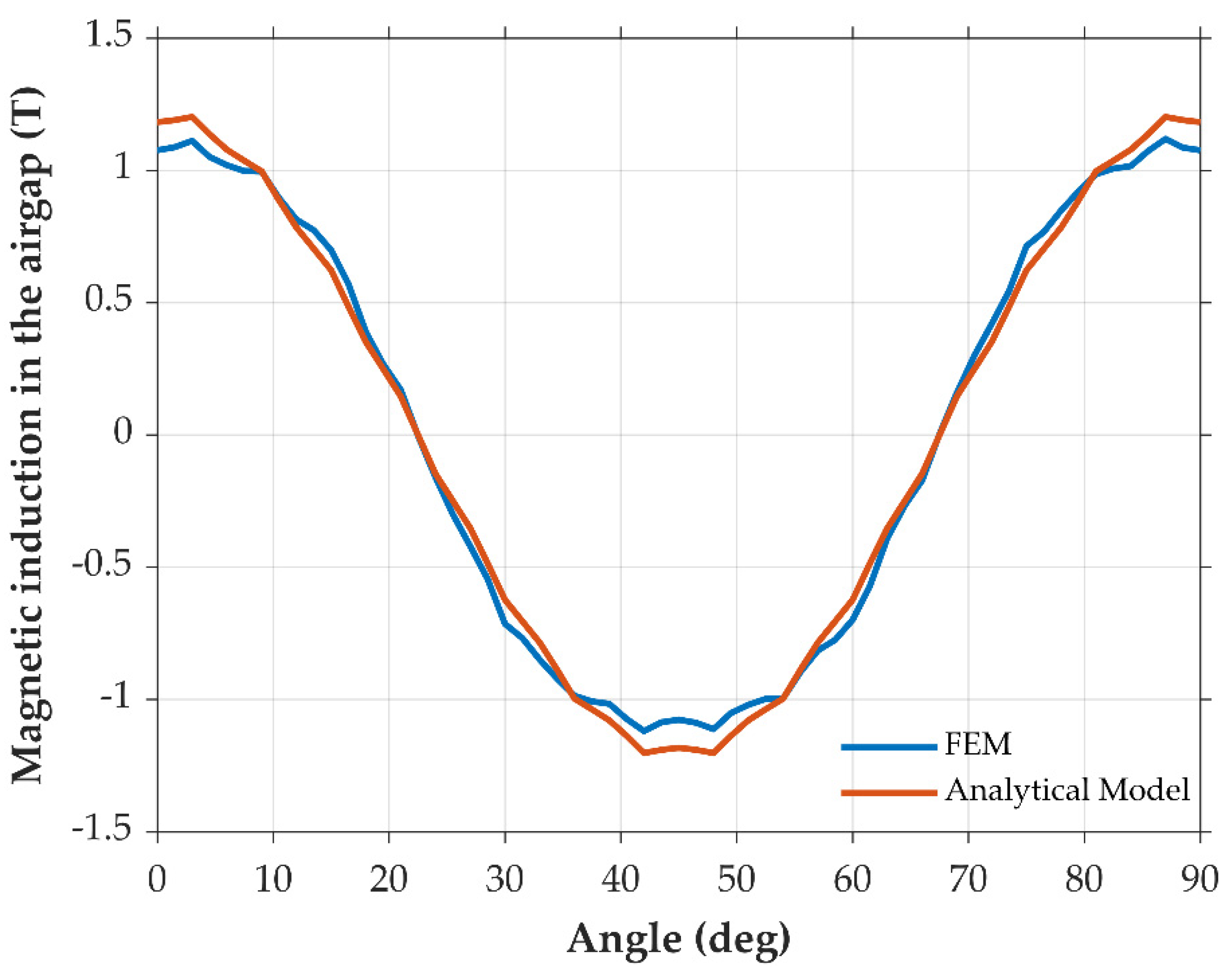 Energies 15 03969 g013