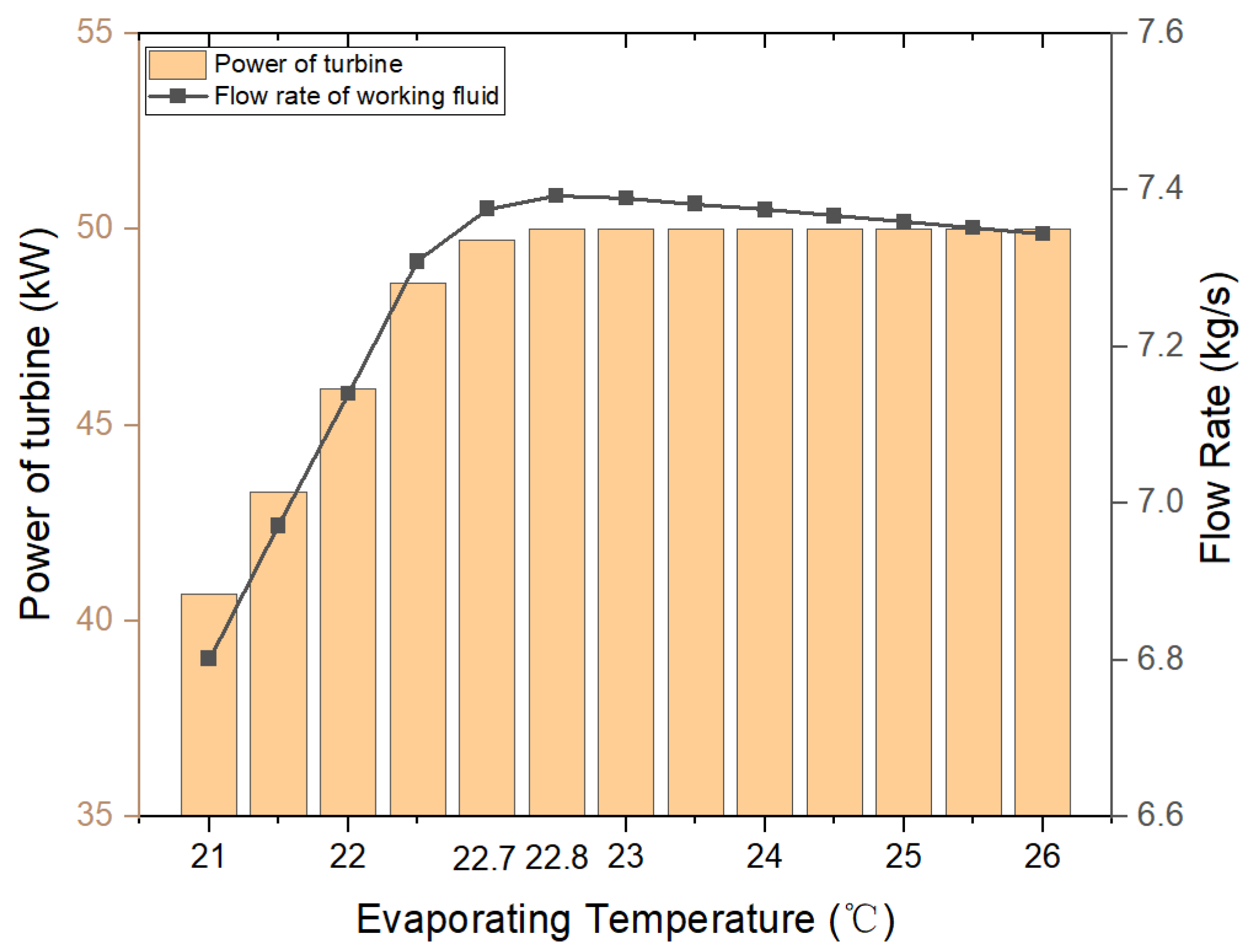 Energies 15 03971 g005