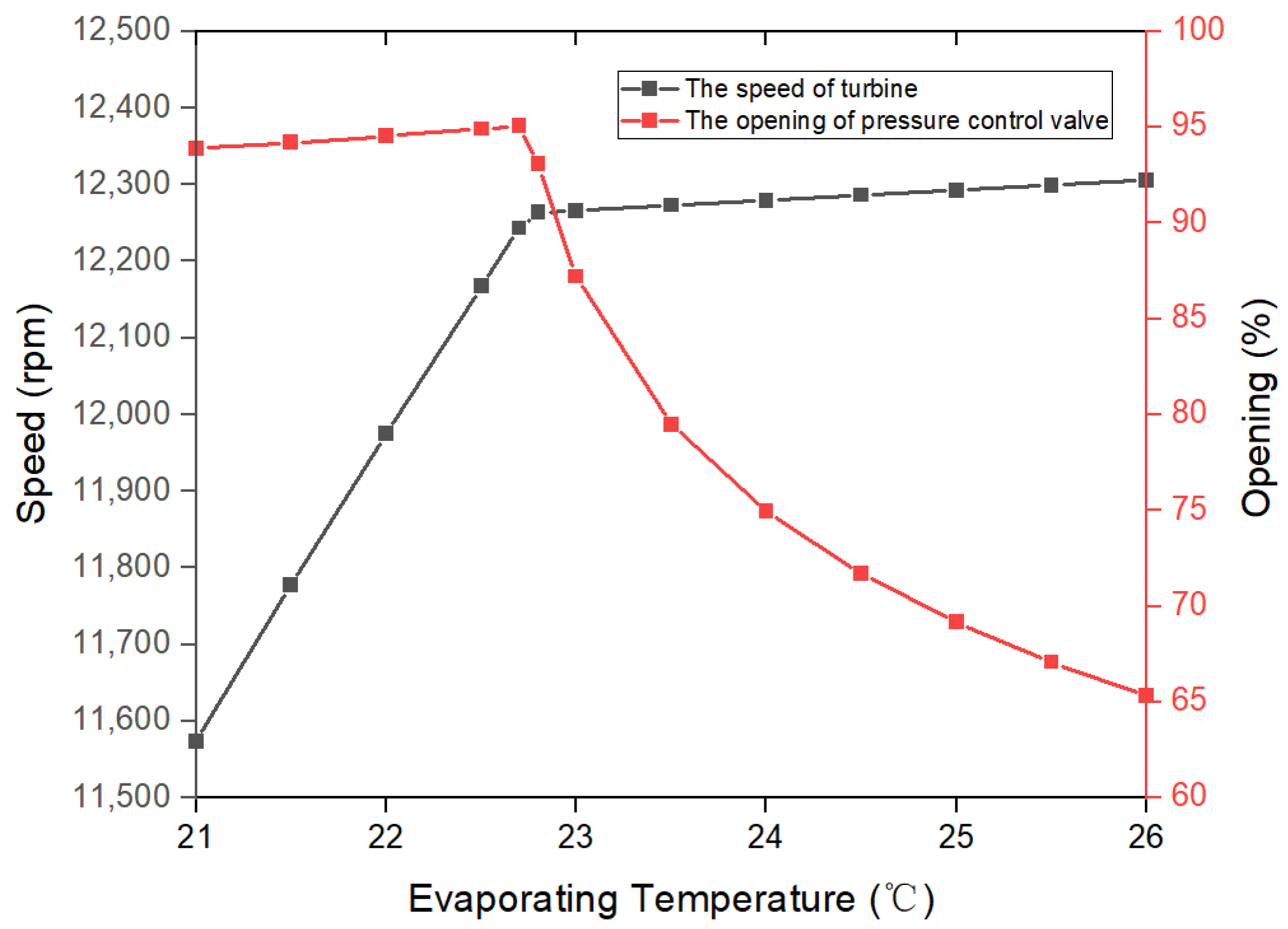 Energies 15 03971 g006