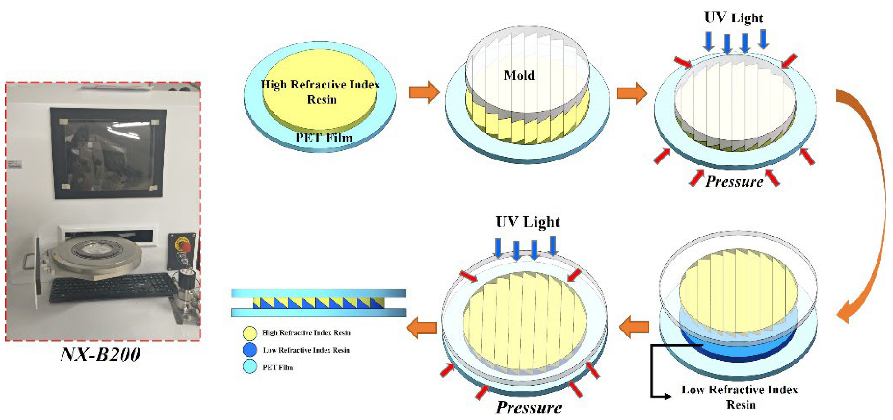 Energies 15 03972 g005