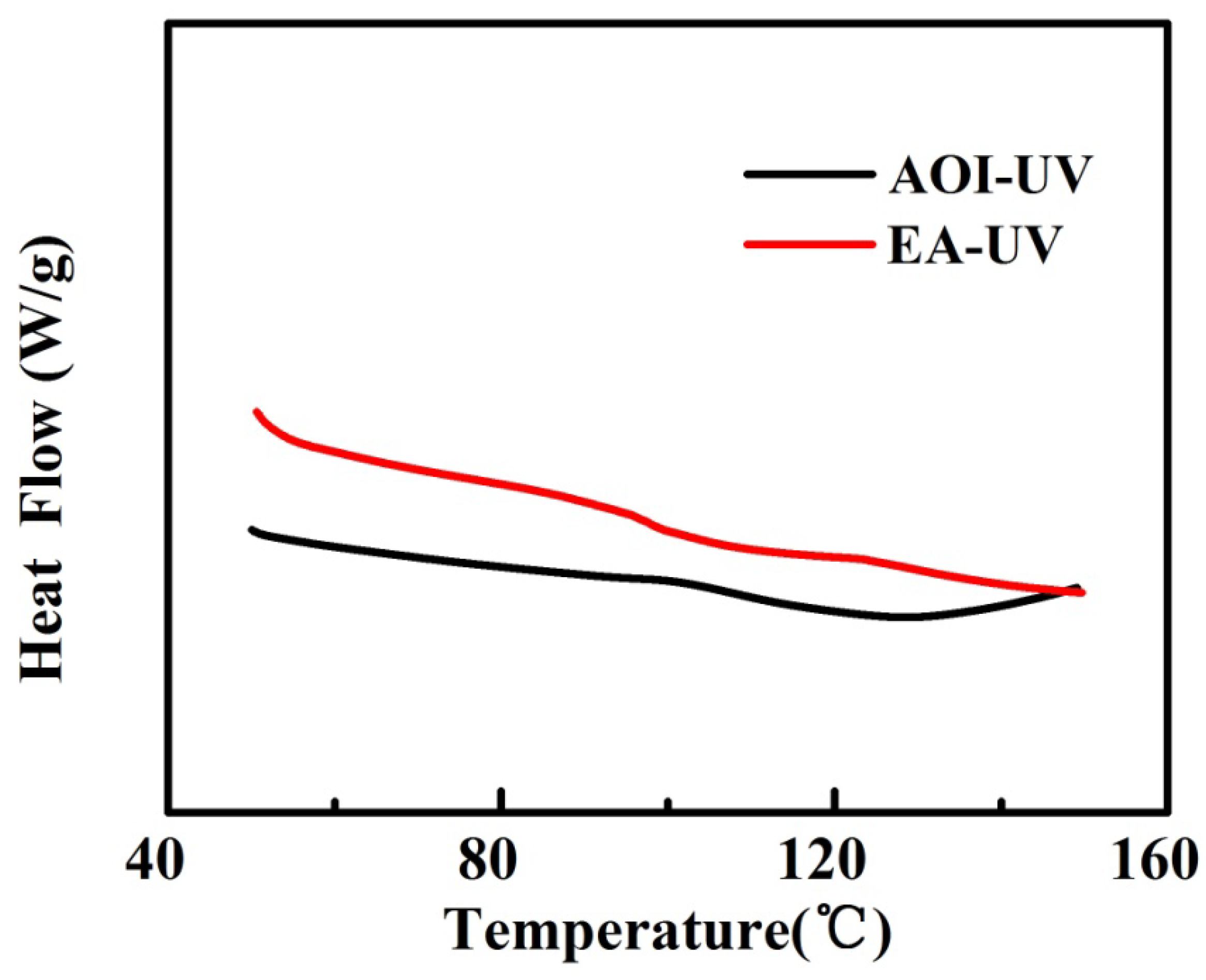 Energies 15 03972 g007
