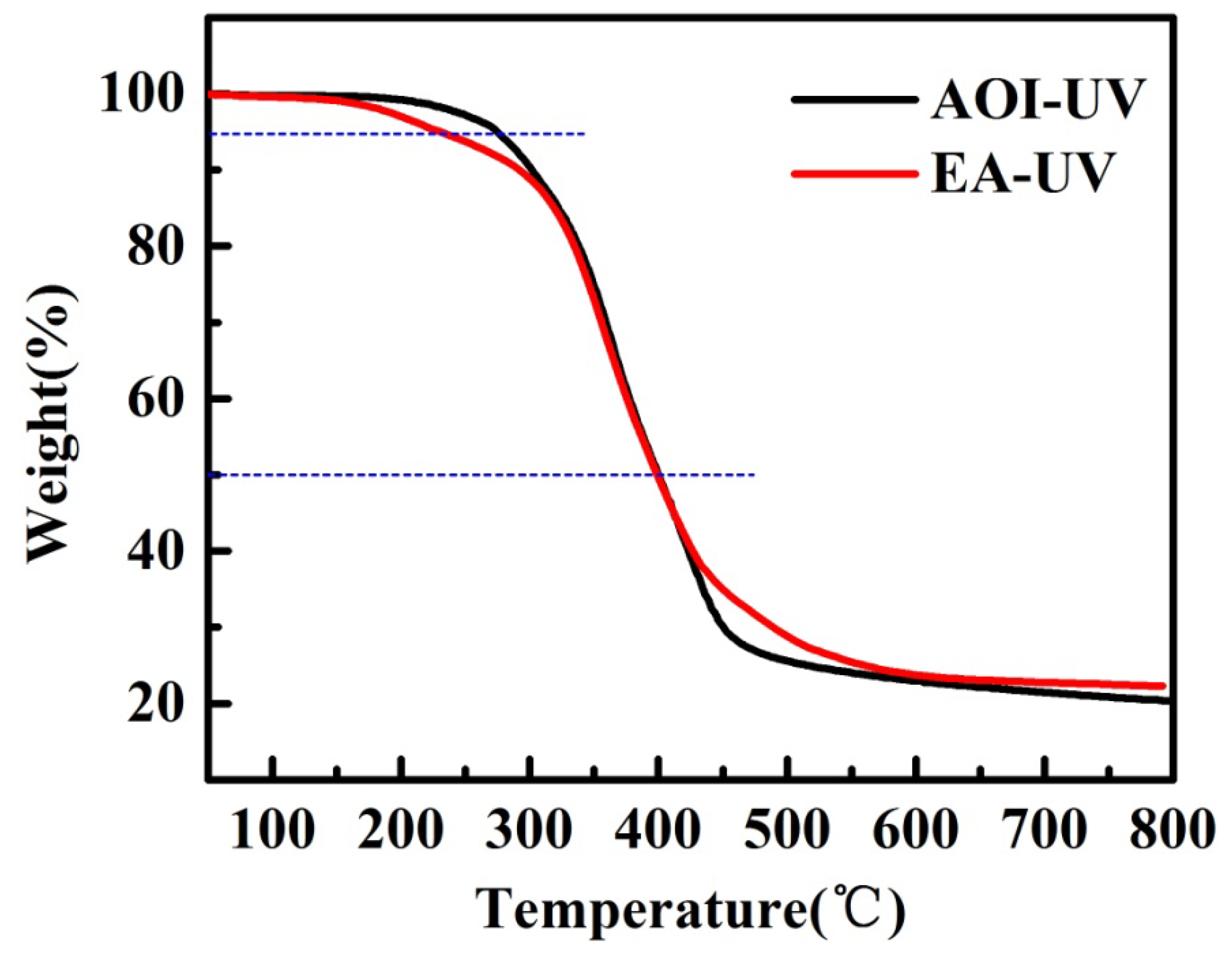 Energies 15 03972 g008