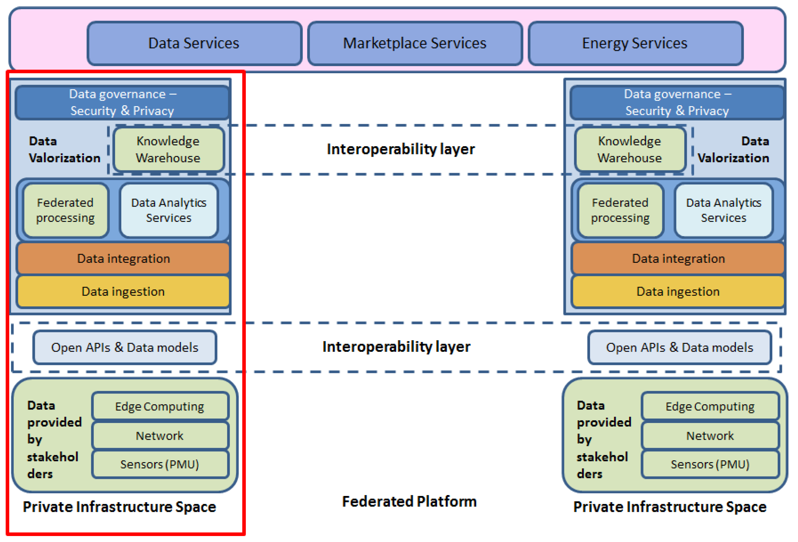 Energies 15 03973 g002 550