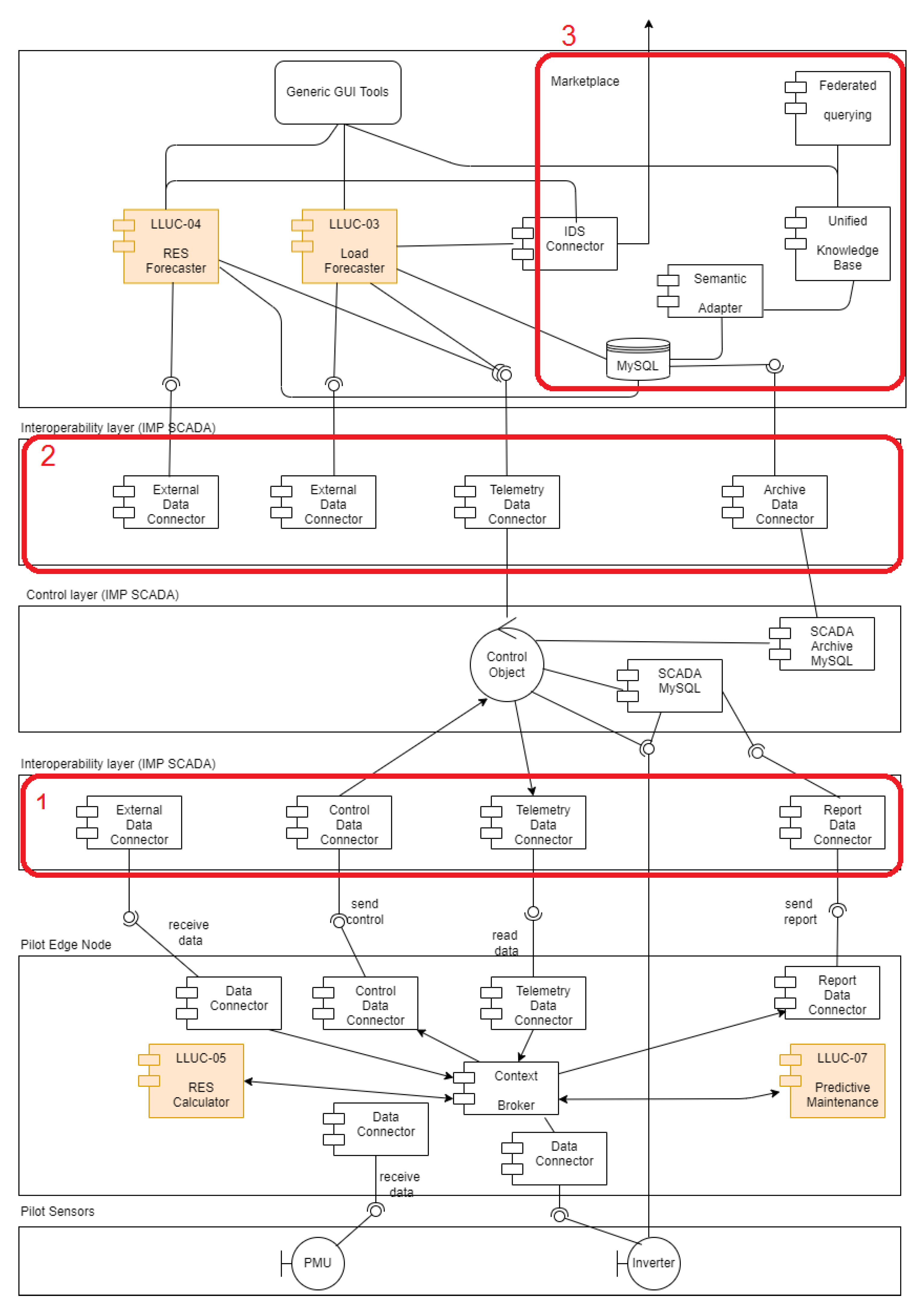 Energies 15 03973 g003 550