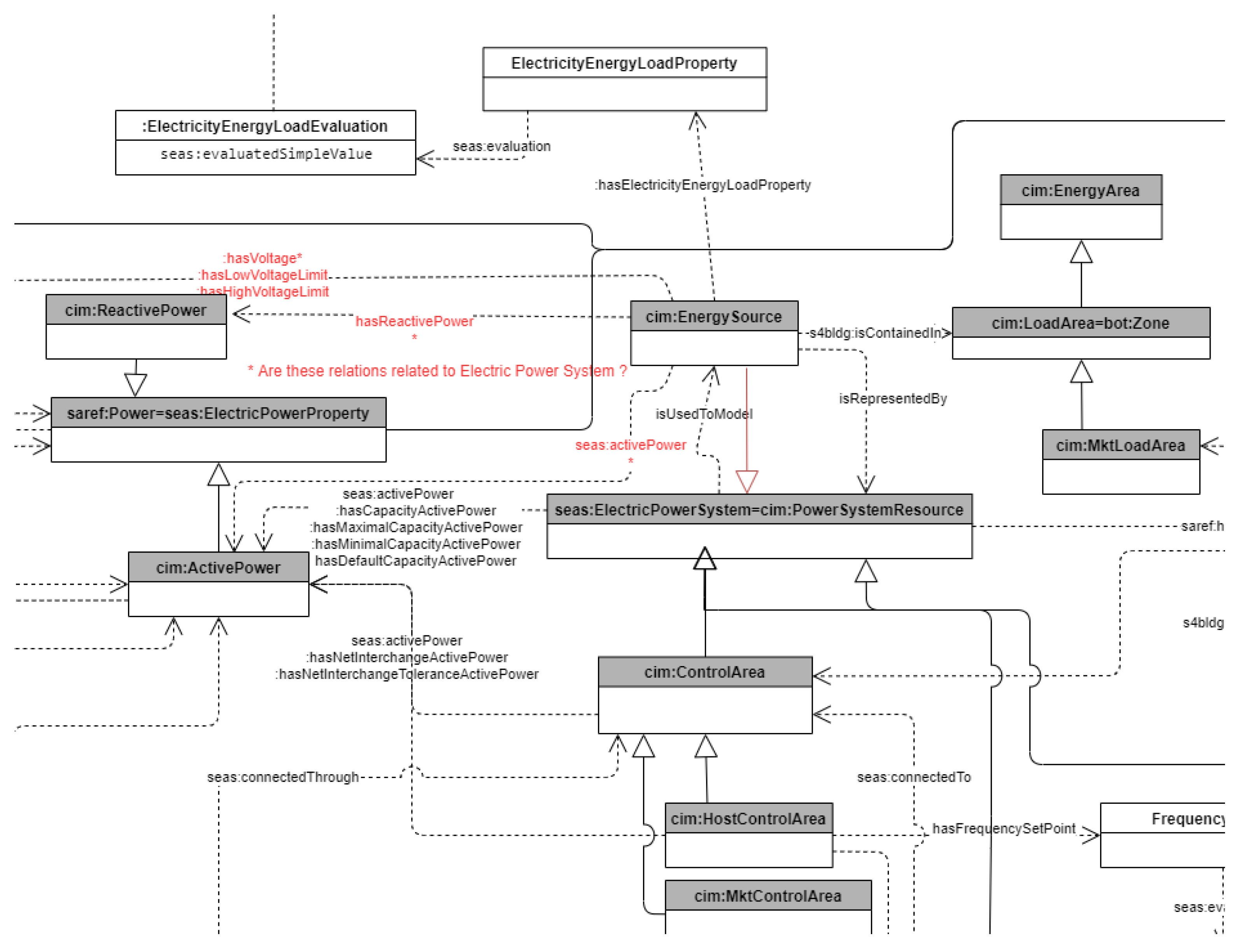 Energies 15 03973 g004 550