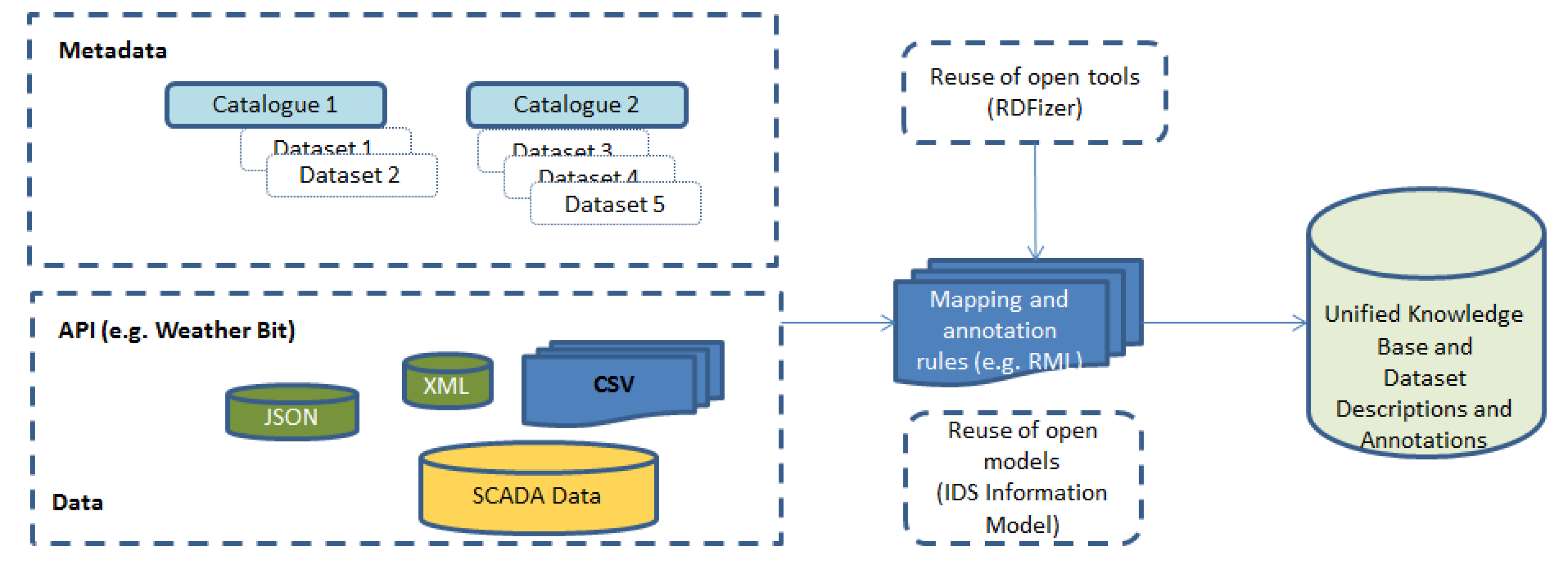 Energies 15 03973 g007 550