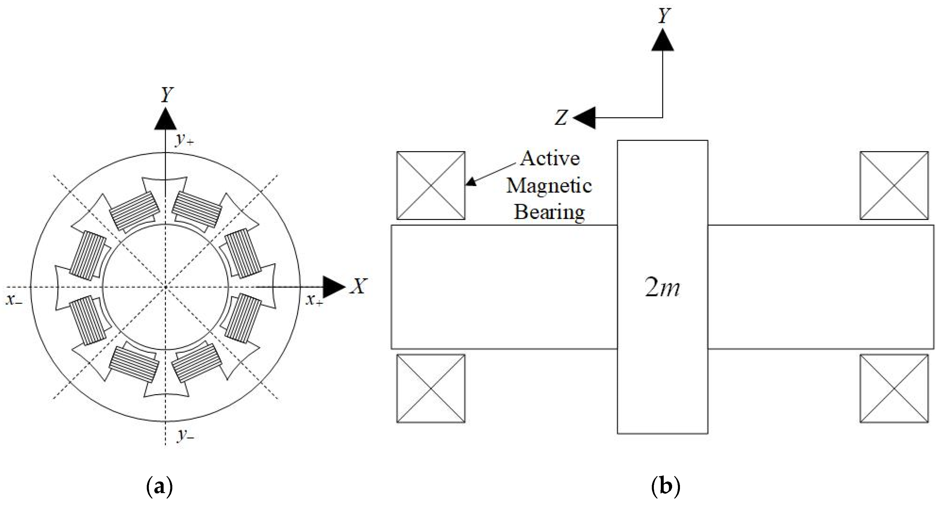 Energies 15 03975 g001 550