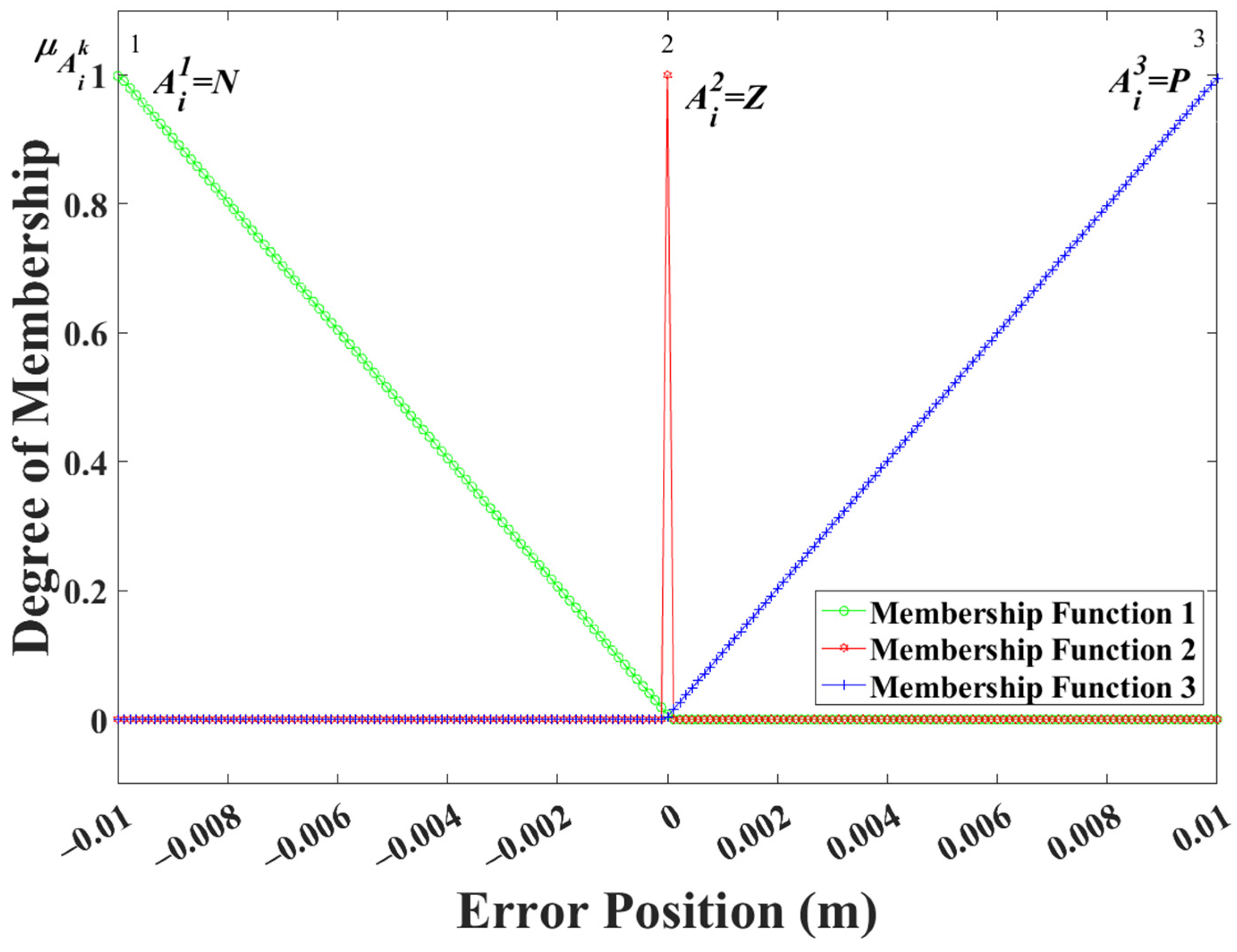 Energies 15 03975 g002 550