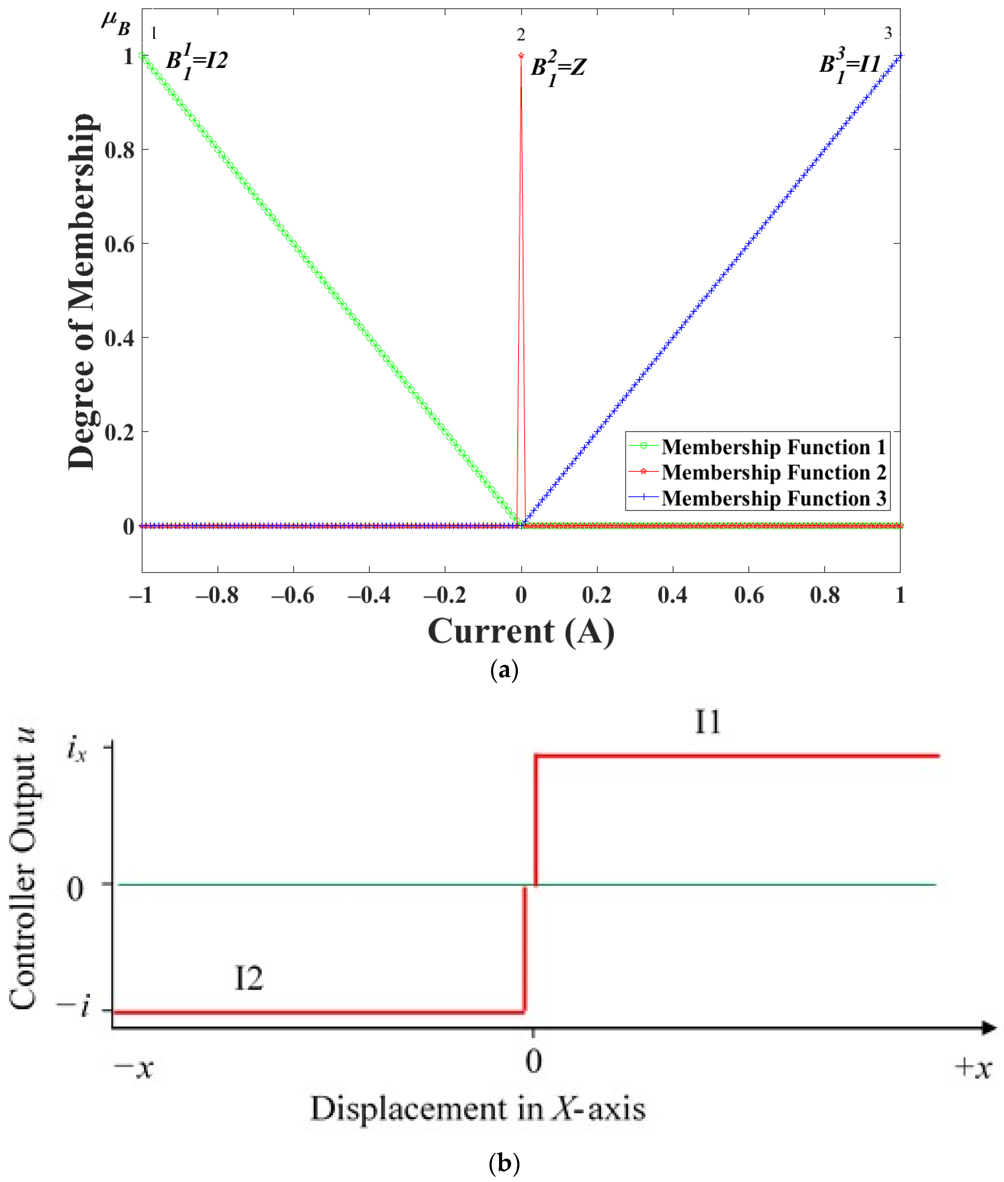 Energies 15 03975 g003a 550
