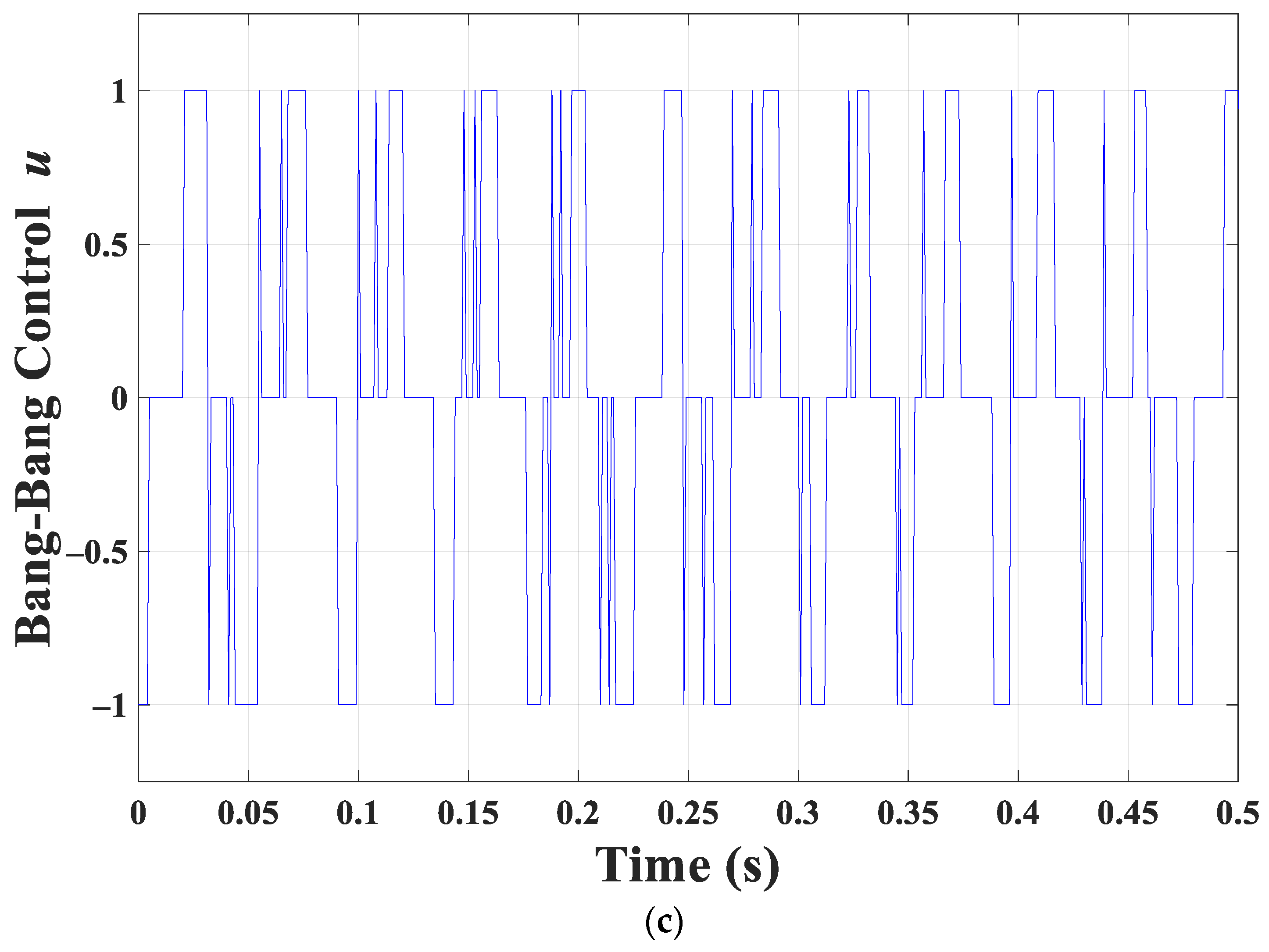 Energies 15 03975 g003b 550
