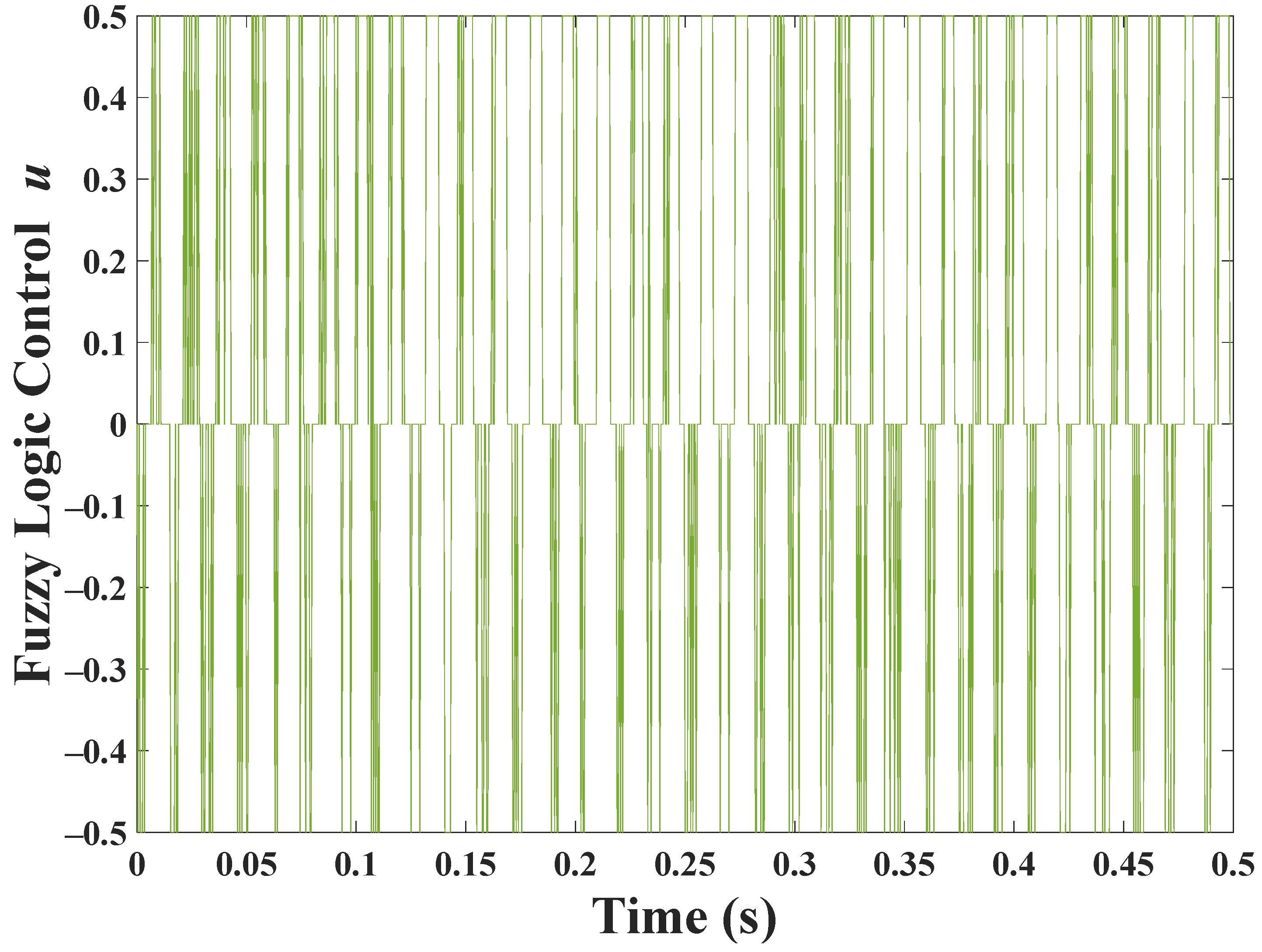 Energies 15 03975 g004 550