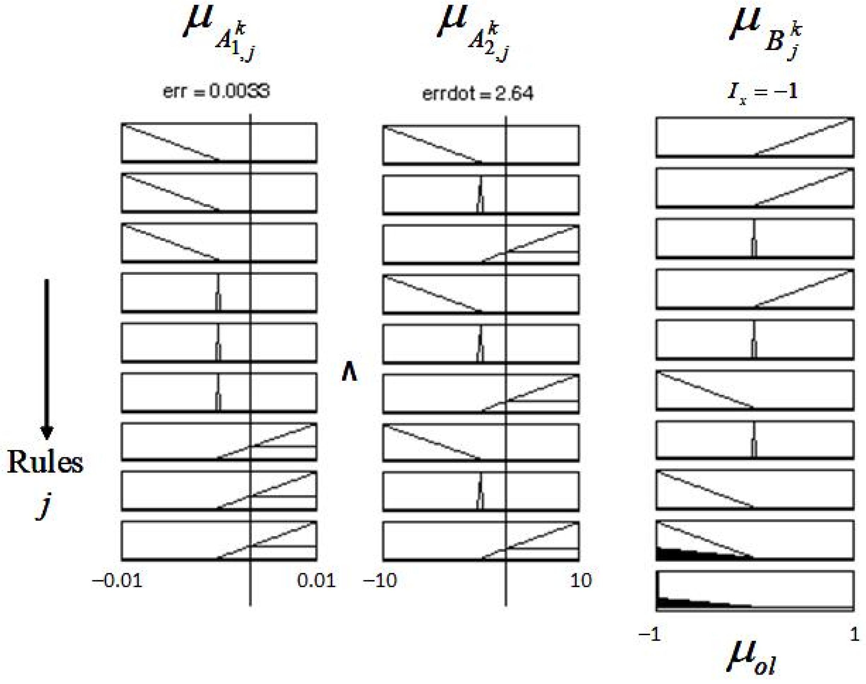 Energies 15 03975 g005 550