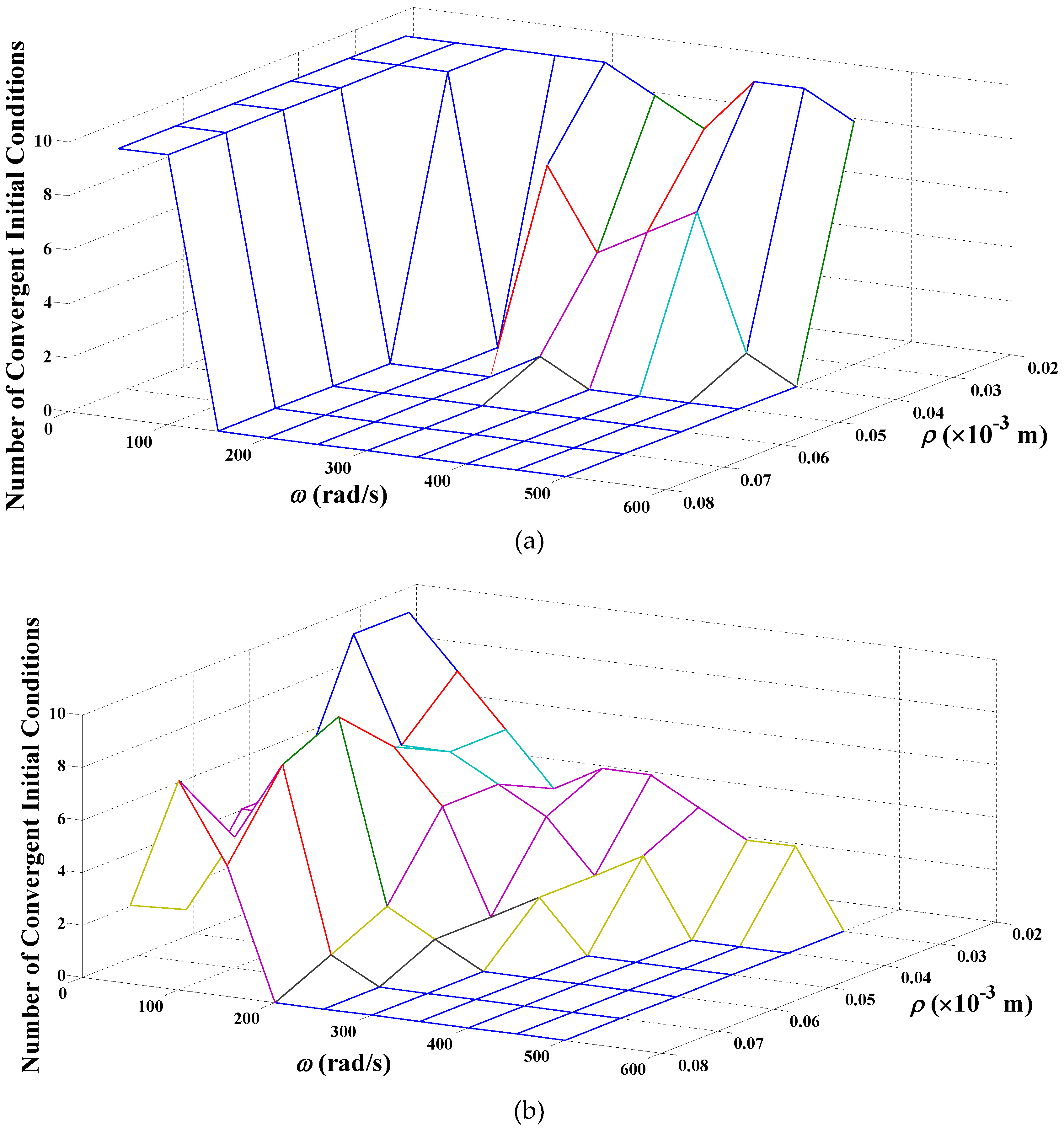 Energies 15 03975 g006a 550