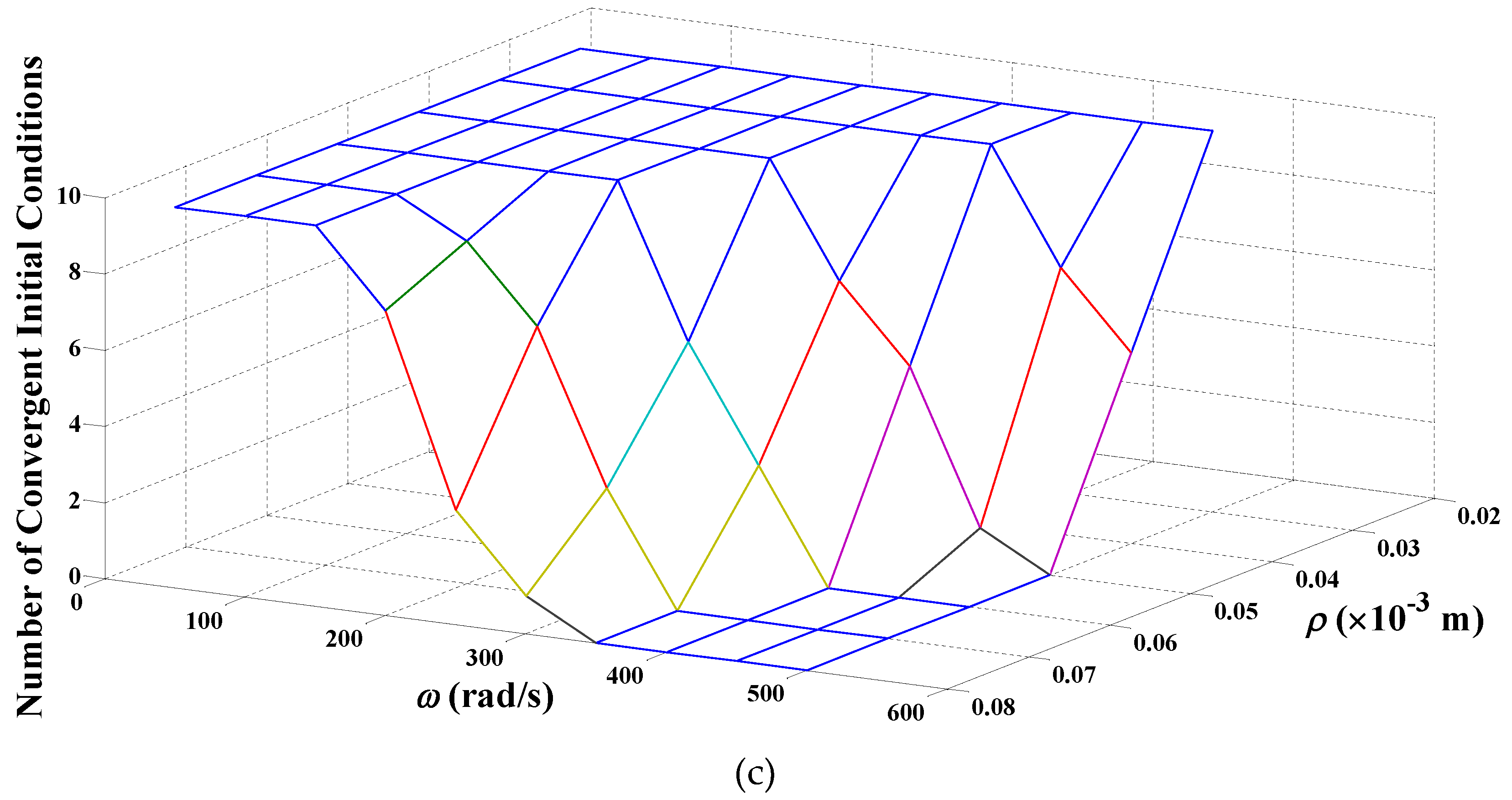 Energies 15 03975 g006b 550