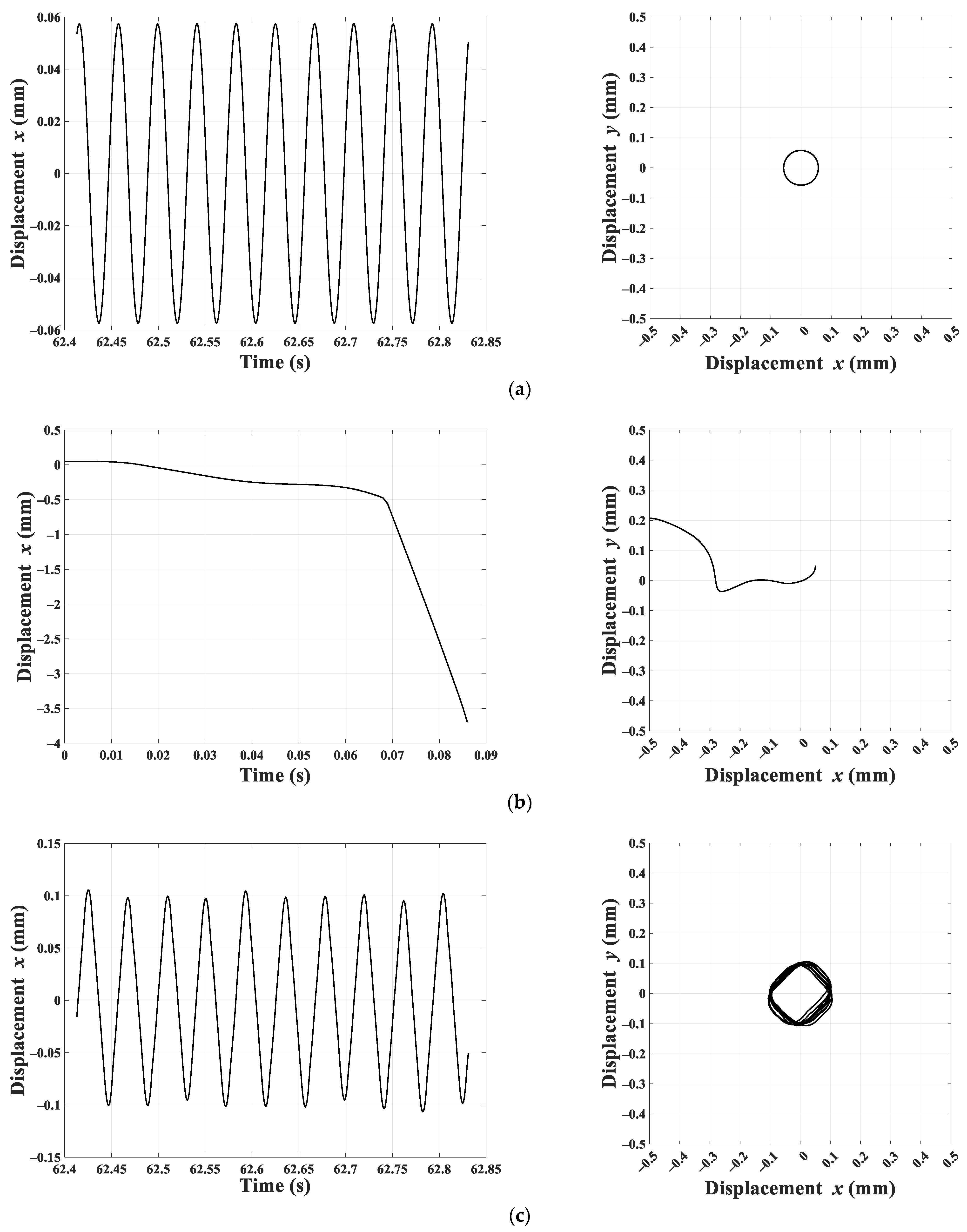Energies 15 03975 g007 550