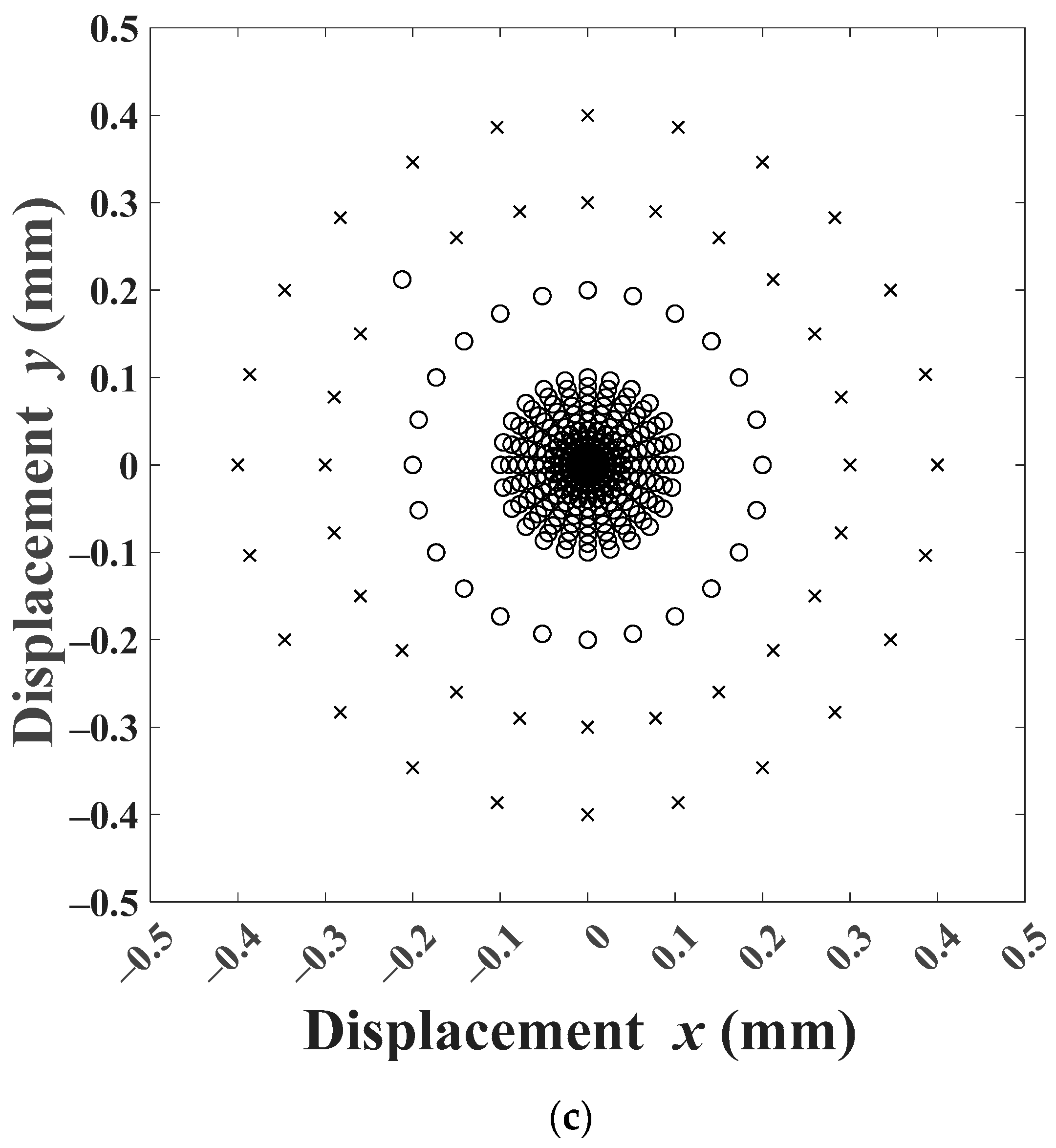 Energies 15 03975 g009b 550