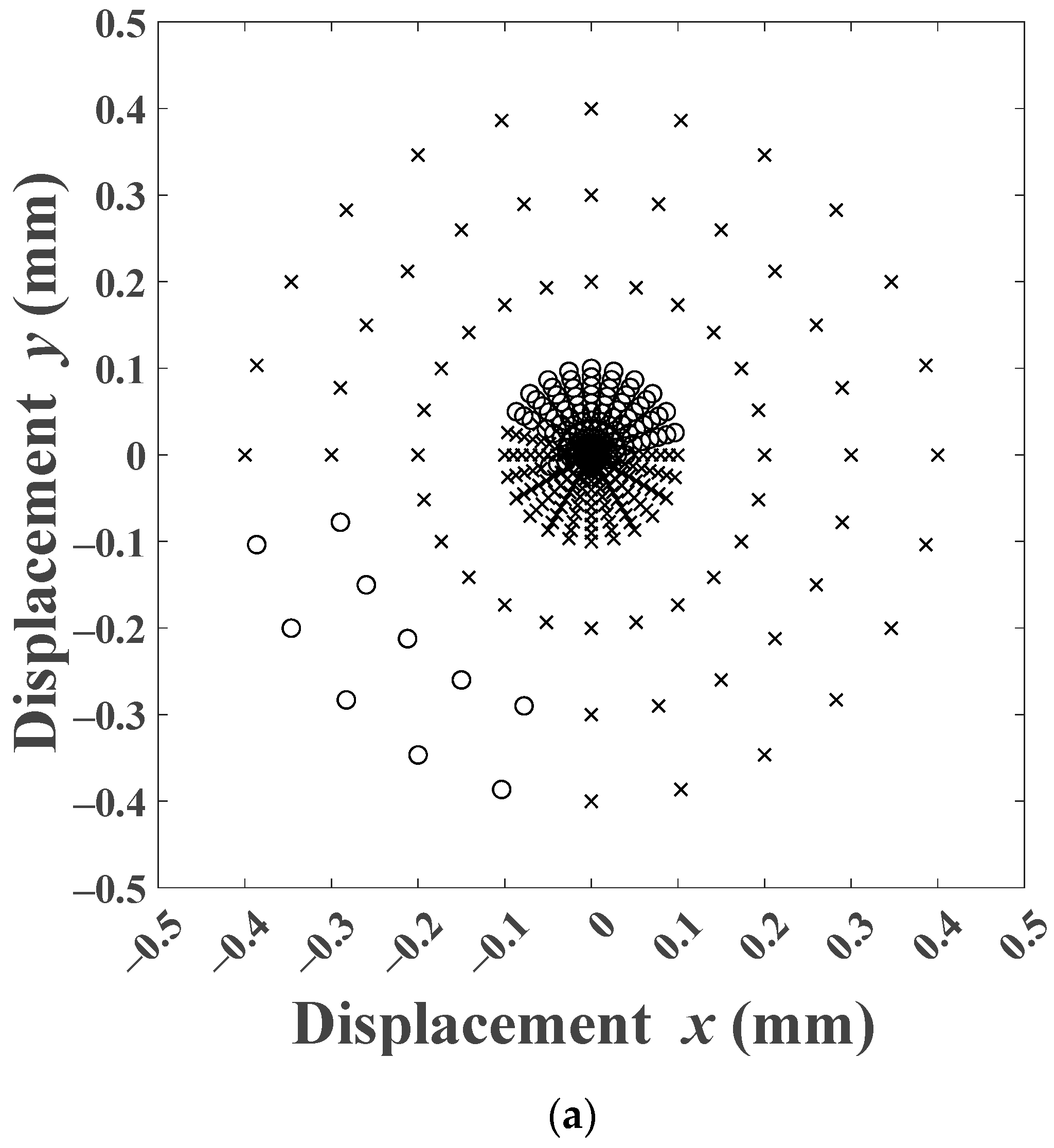 Energies 15 03975 g010a 550