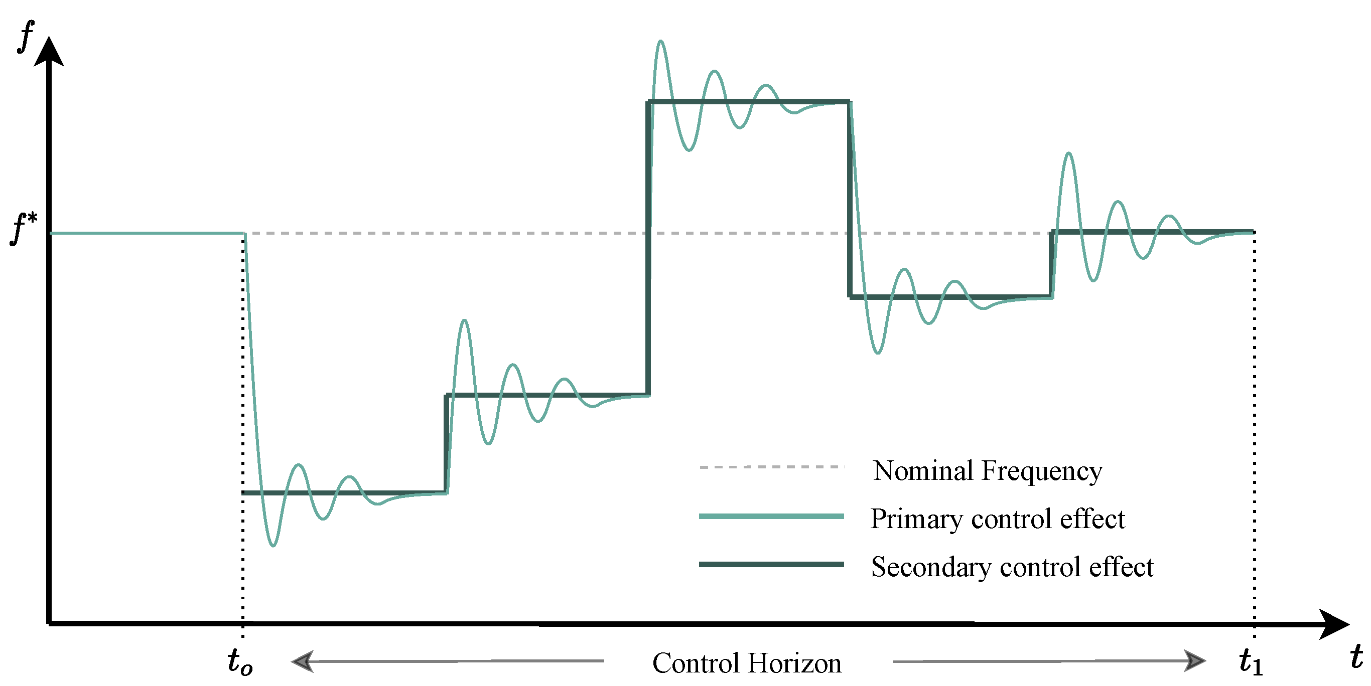 Energies 15 03976 g003