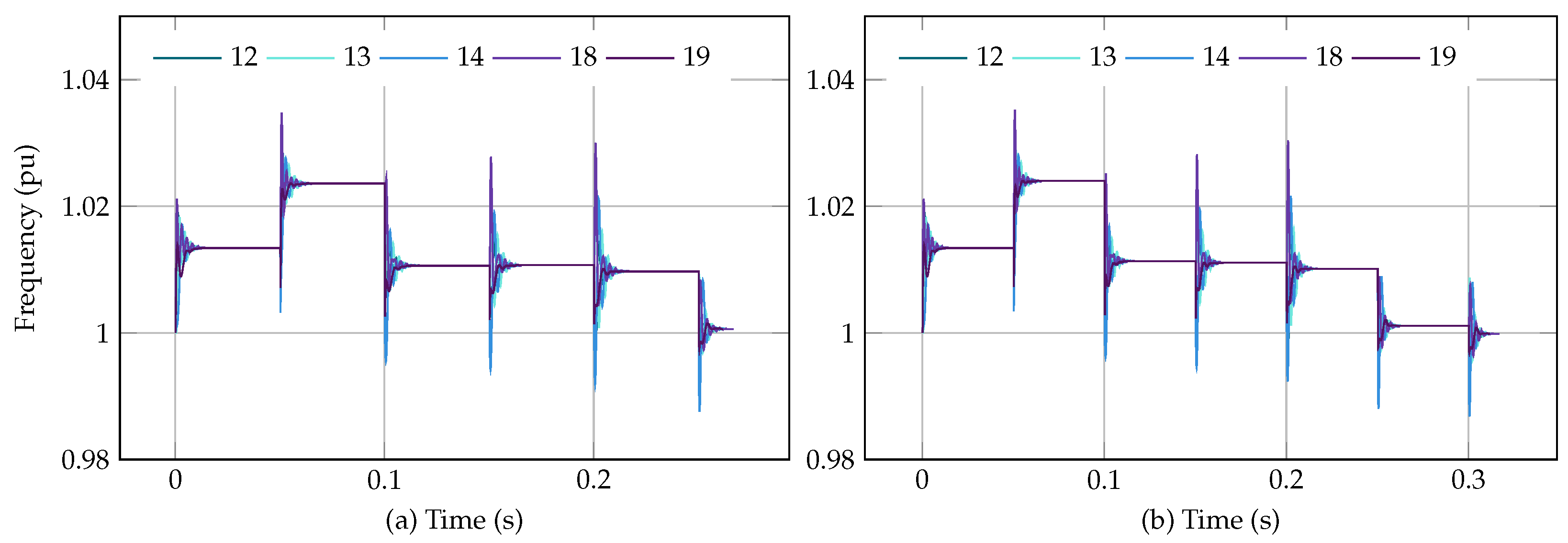 Energies 15 03976 g008
