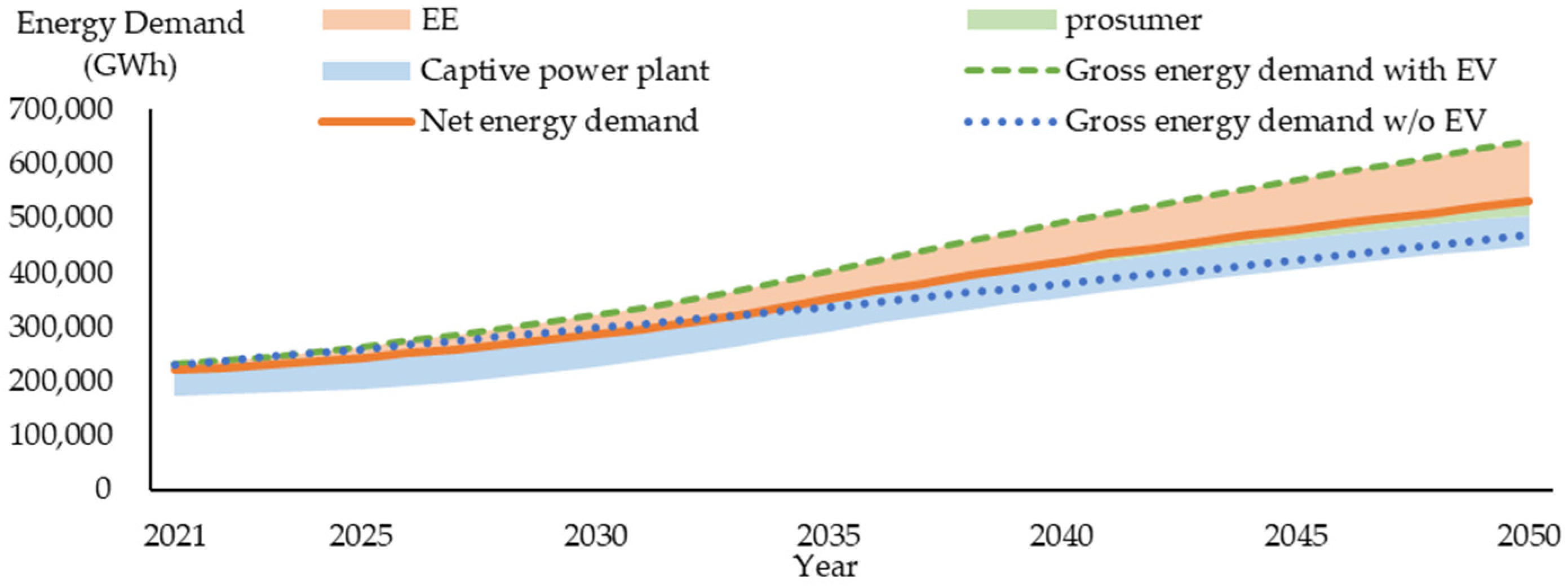 Energies 15 03979 g002 550