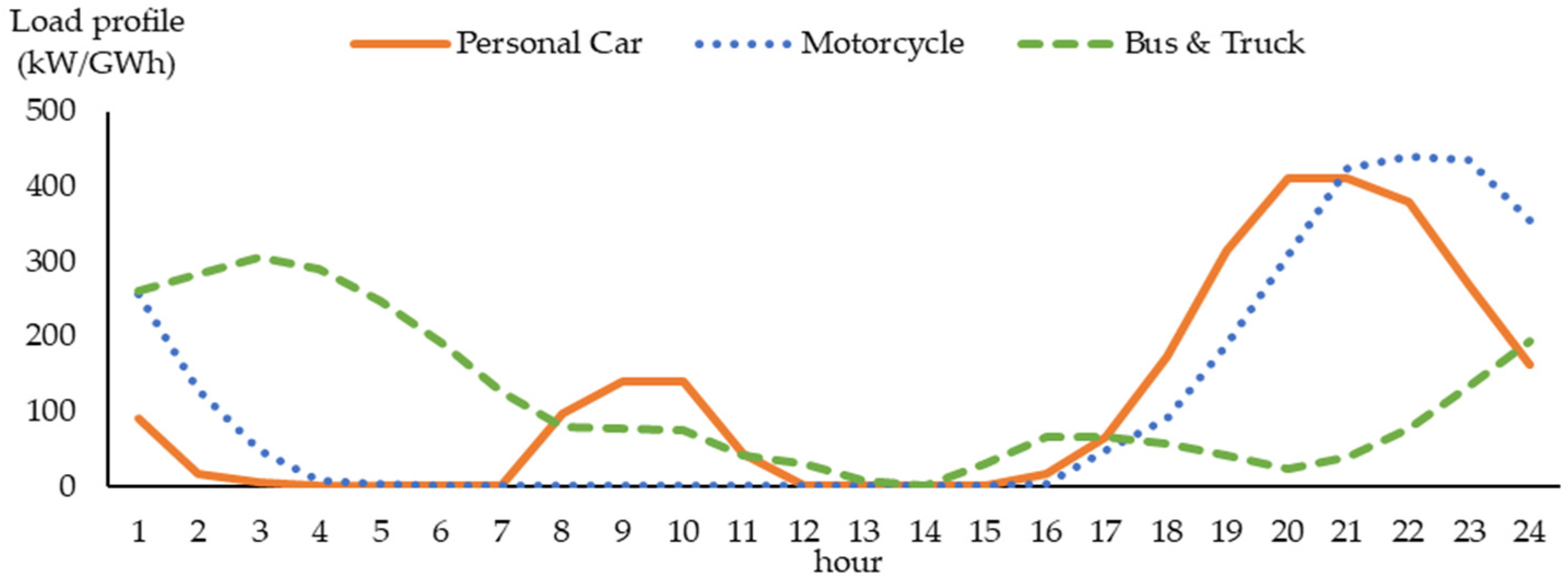 Energies 15 03979 g004 550
