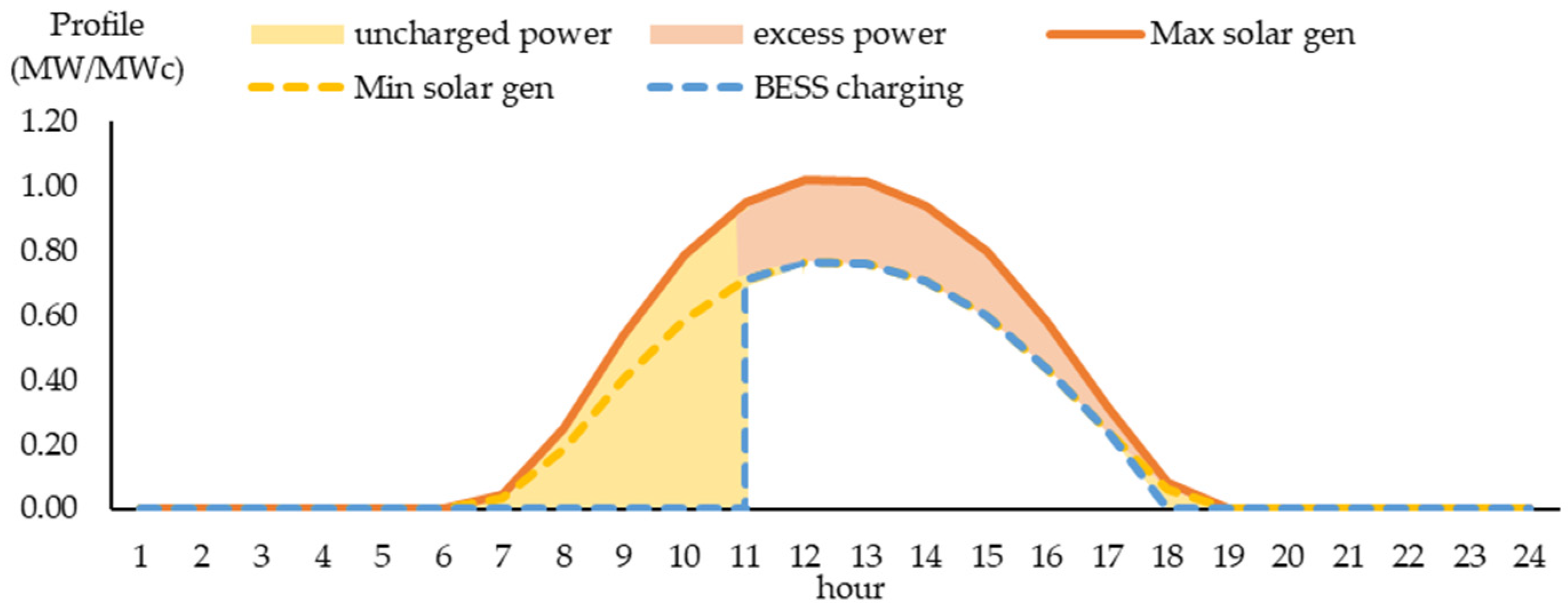 Energies 15 03979 g007 550