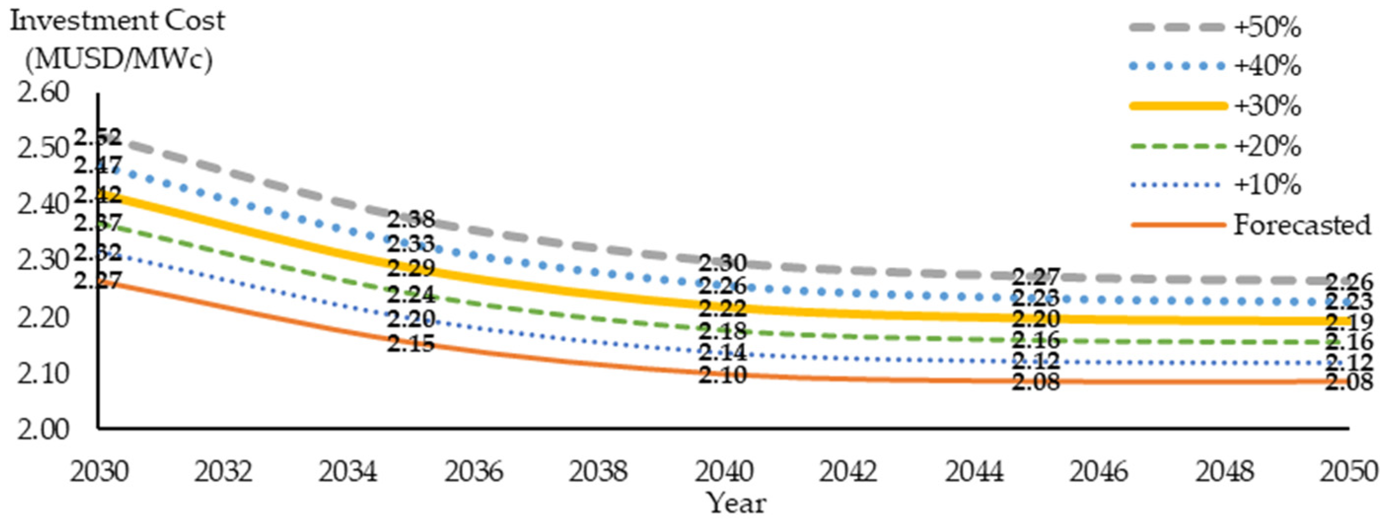 Energies 15 03979 g008 550