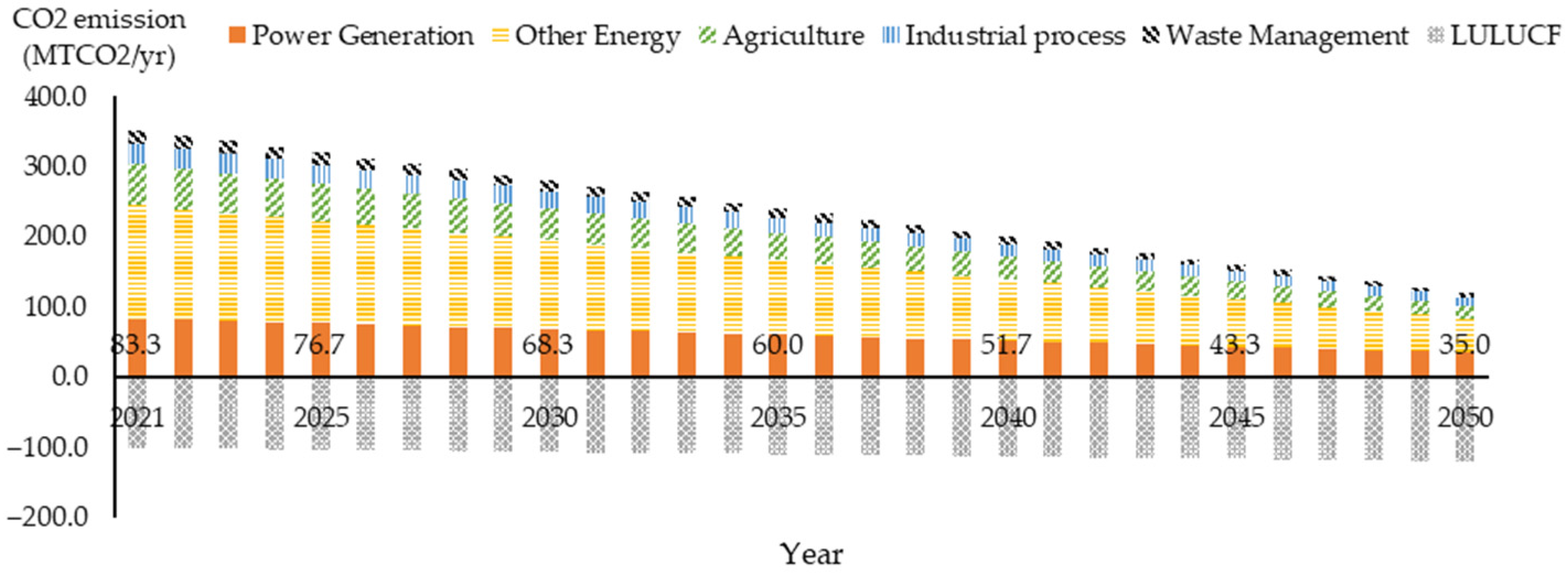 Energies 15 03979 g010 550