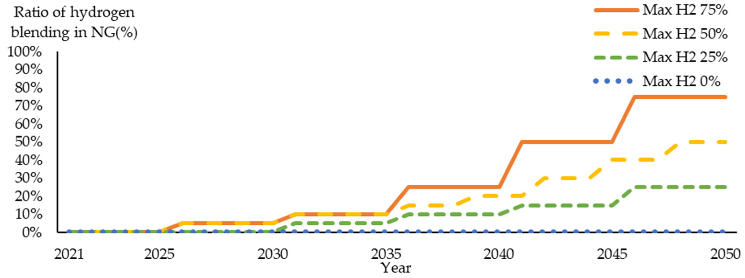 Energies 15 03979 g011 550