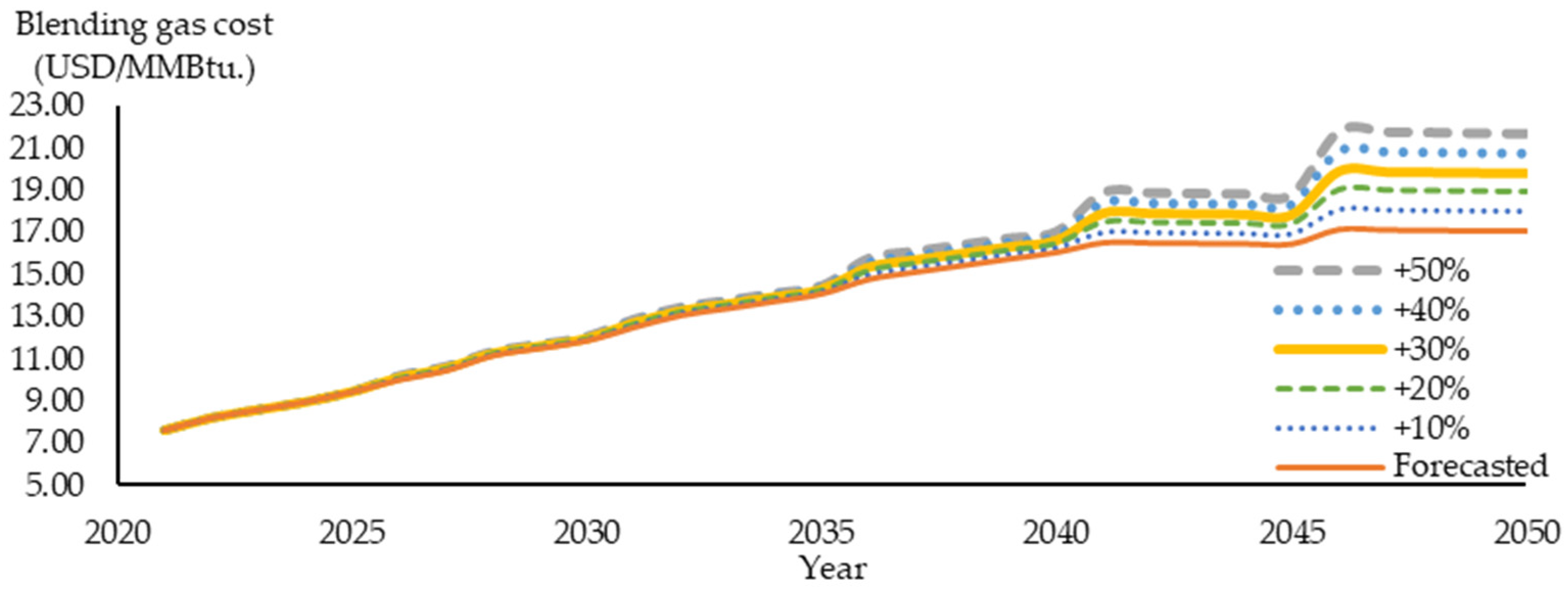 Energies 15 03979 g012 550