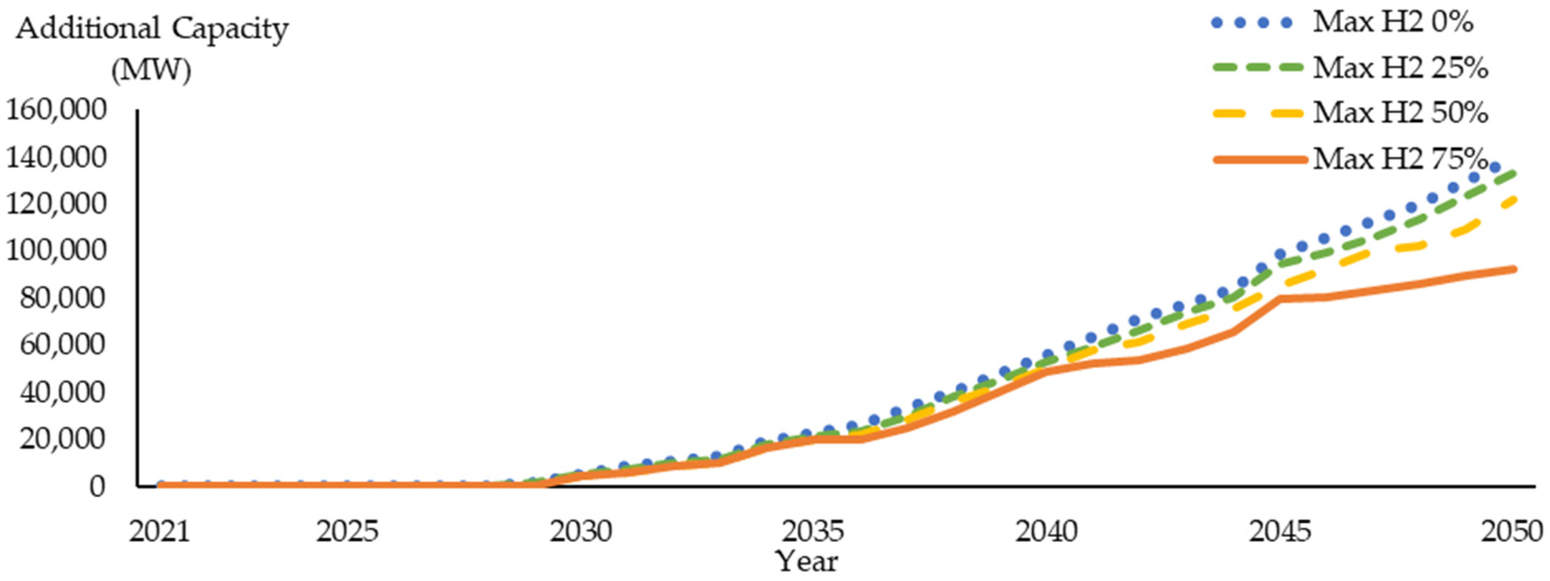 Energies 15 03979 g013 550