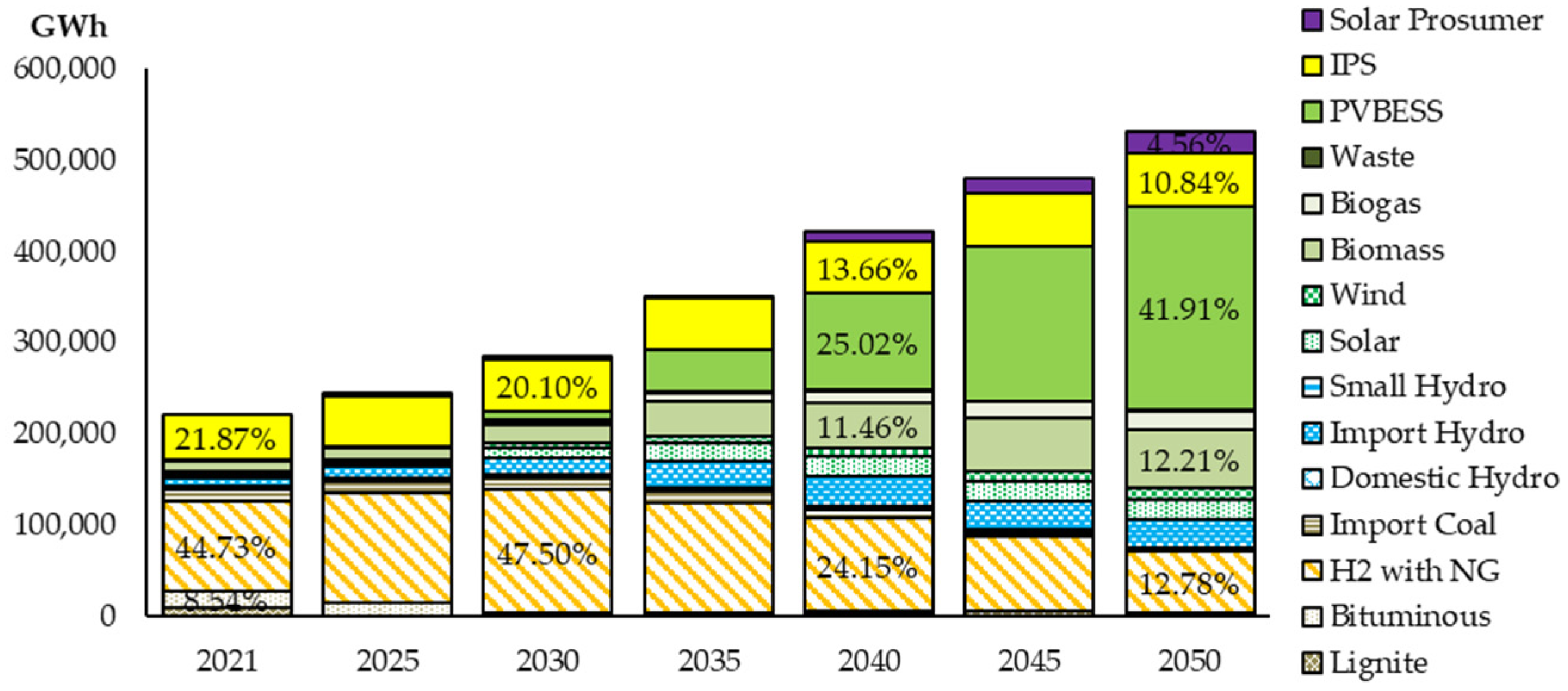 Energies 15 03979 g015 550