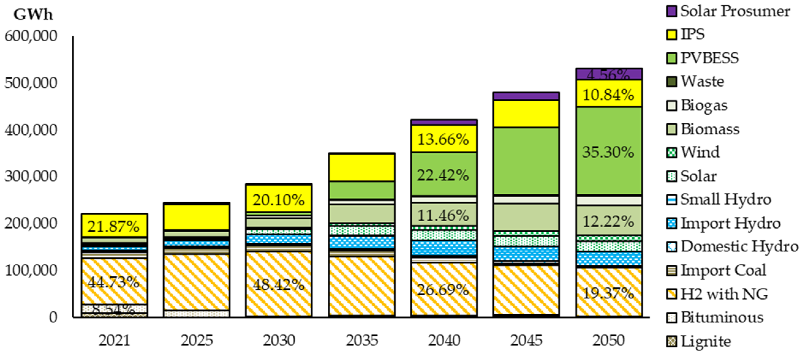 Energies 15 03979 g017 550
