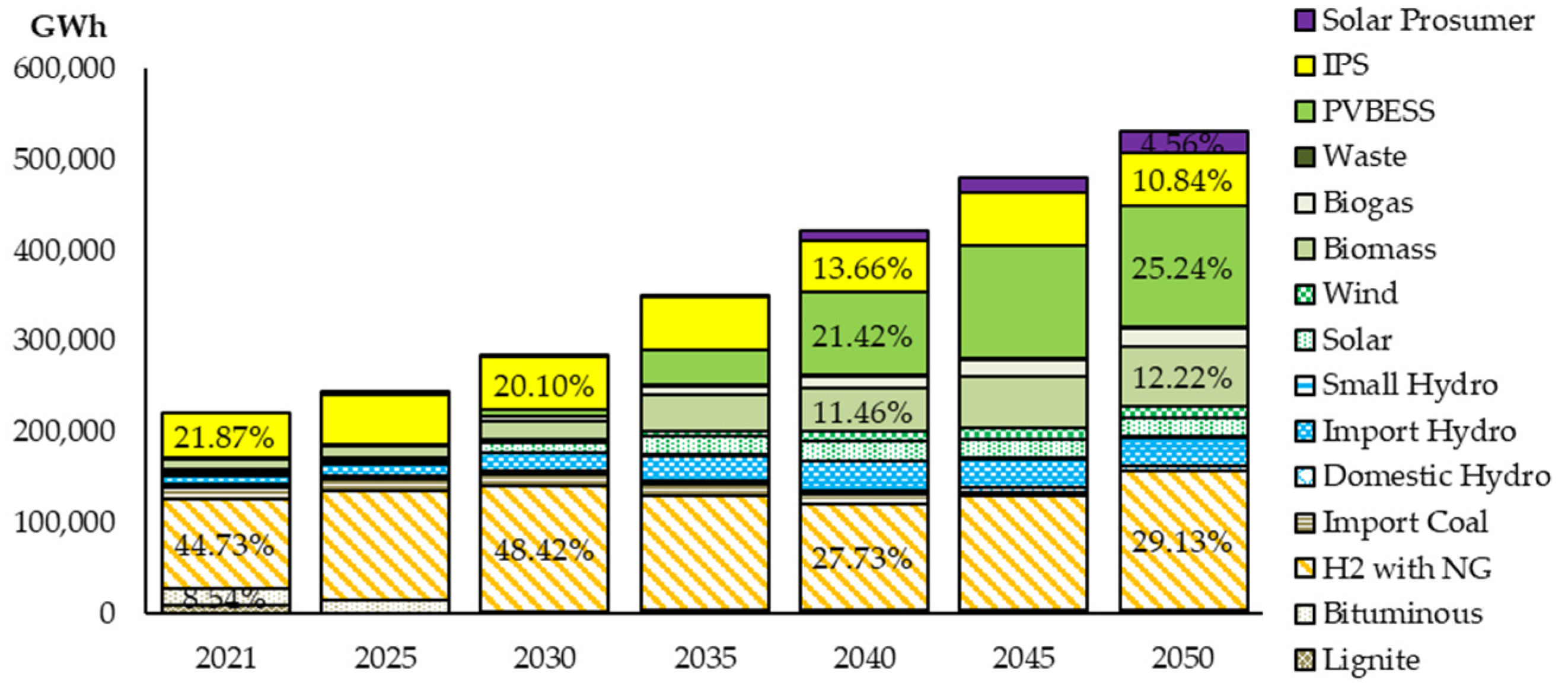 Energies 15 03979 g018 550