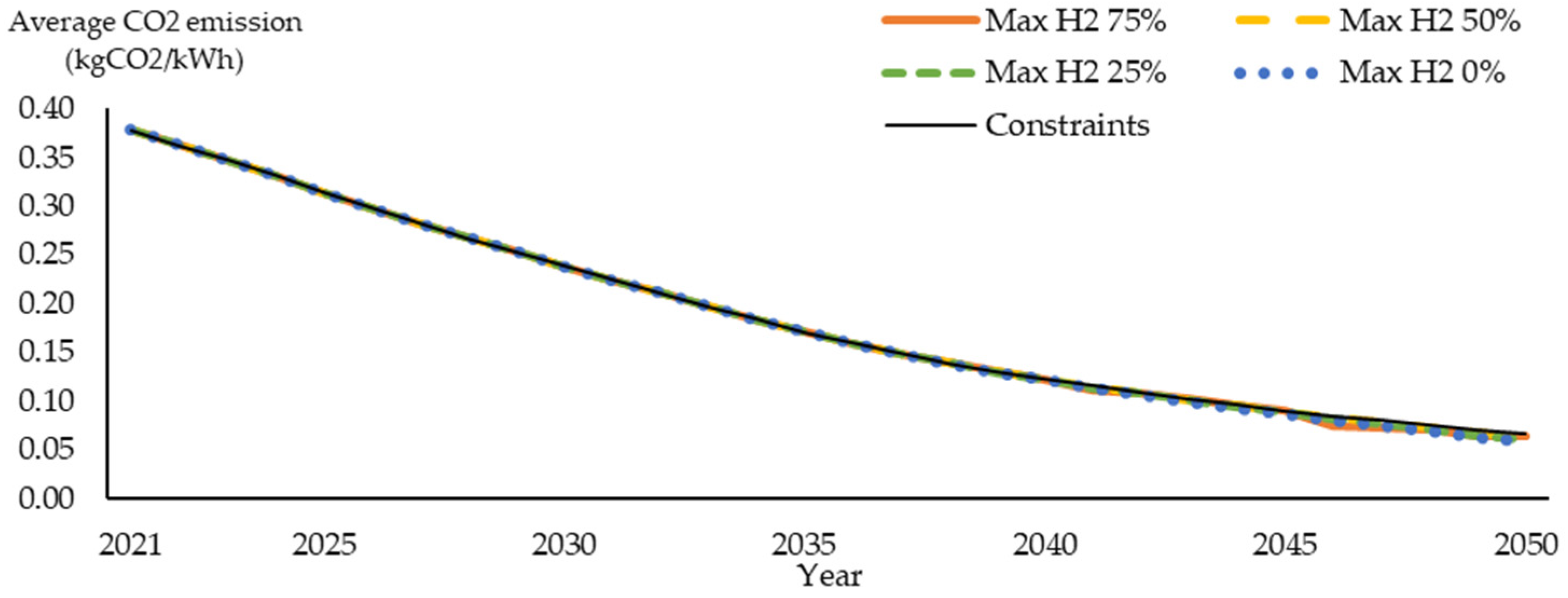 Energies 15 03979 g021 550