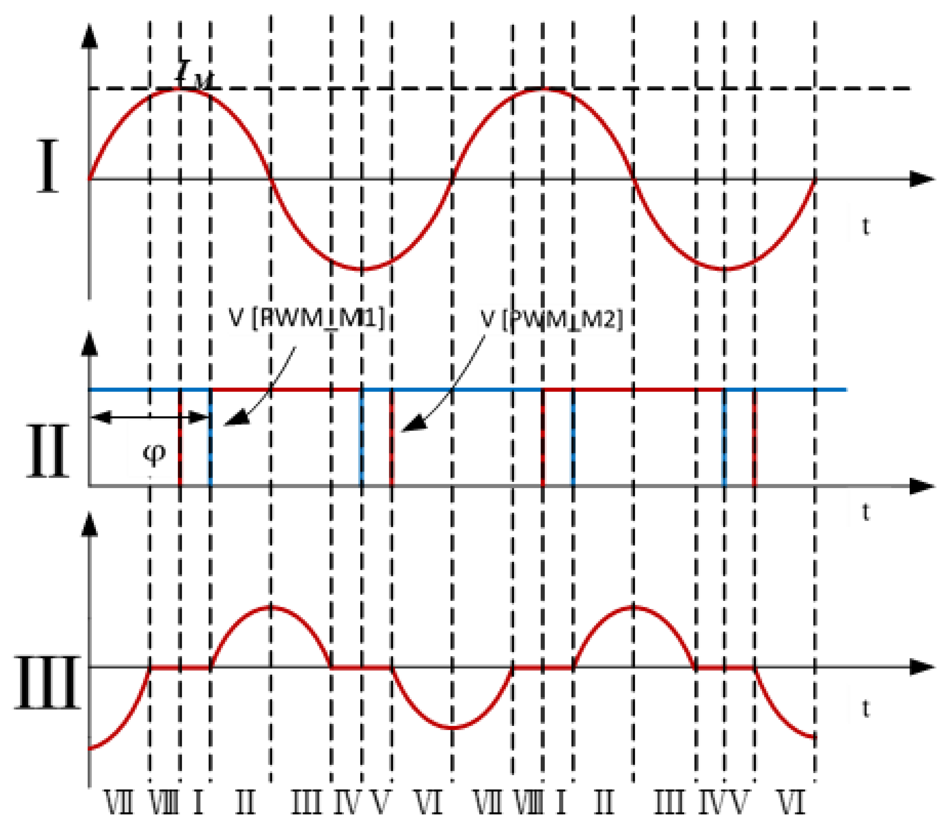 Energies 15 03980 g005 550