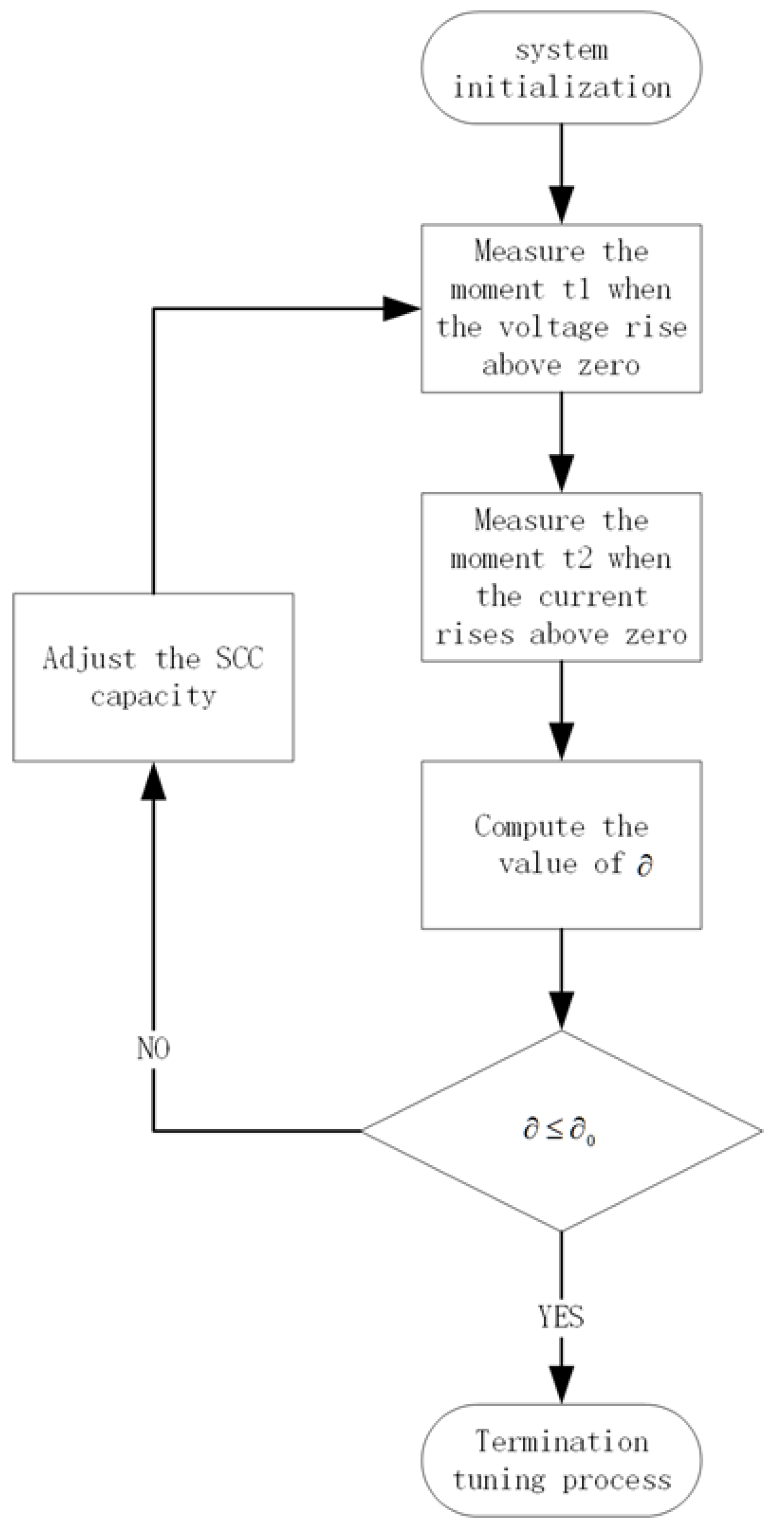 Energies 15 03980 g009 550