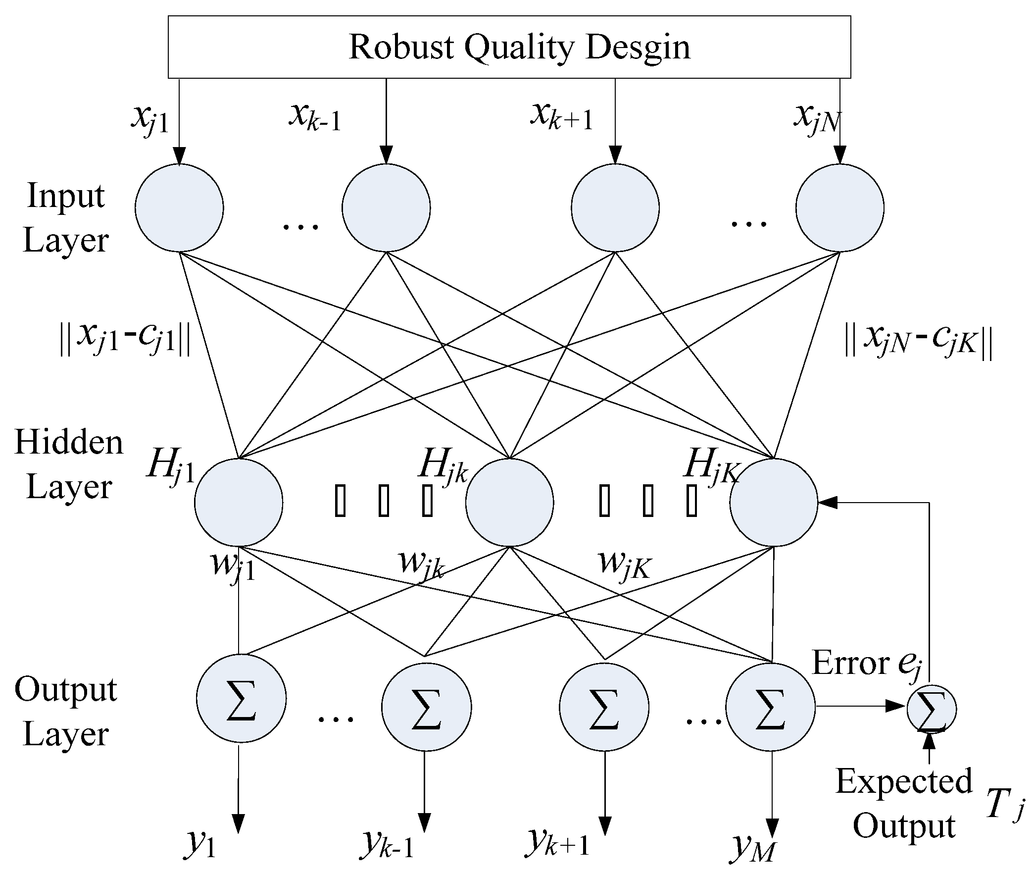 Energies 15 03981 g001 550