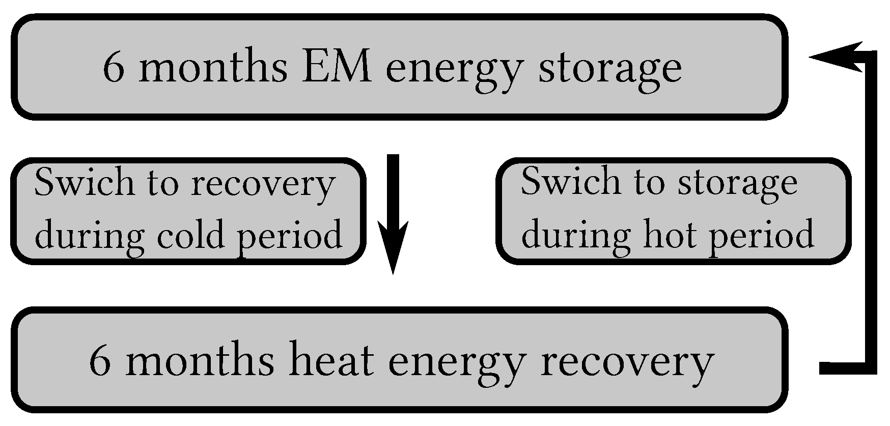Energies 15 03982 g002
