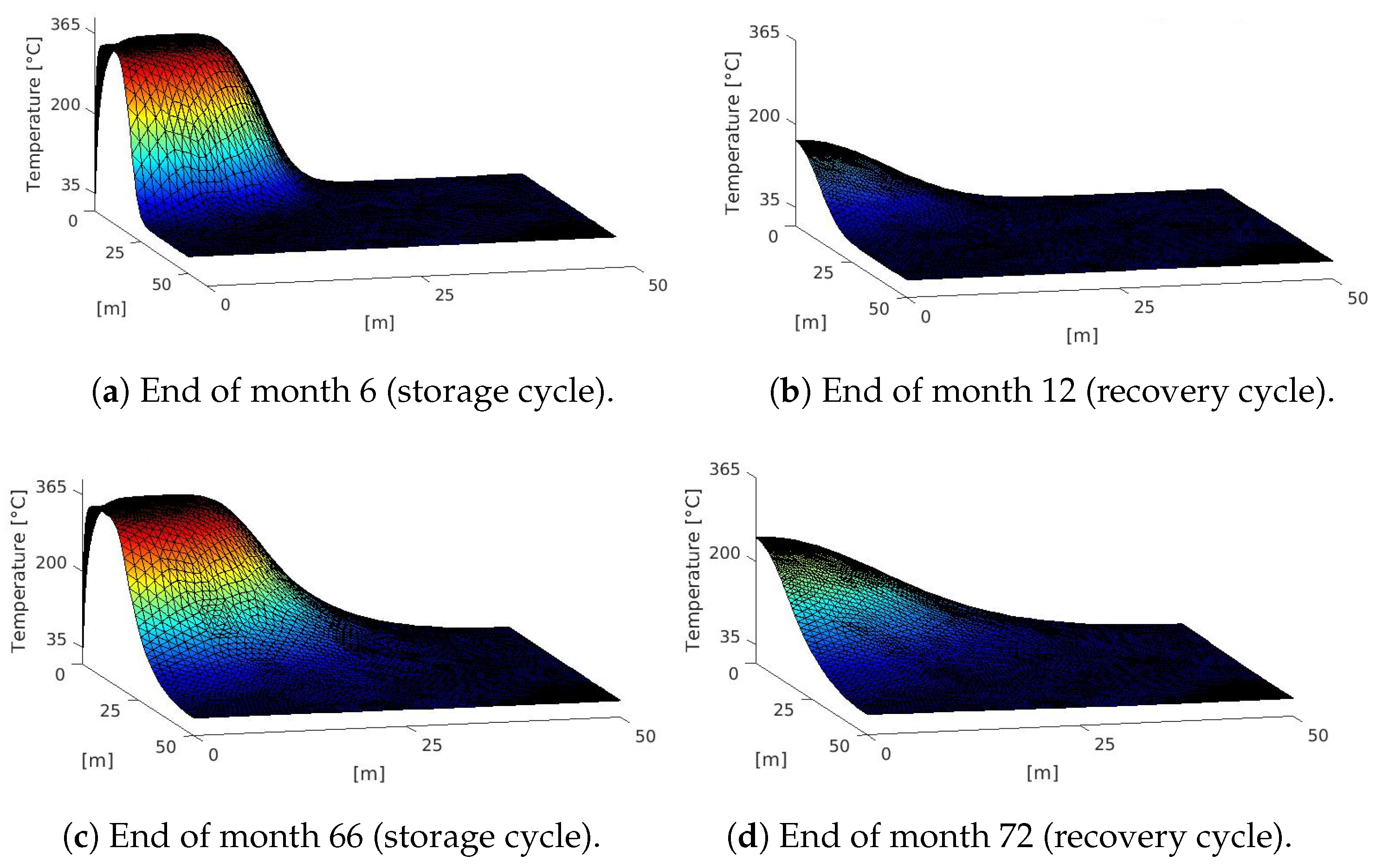 Energies 15 03982 g003