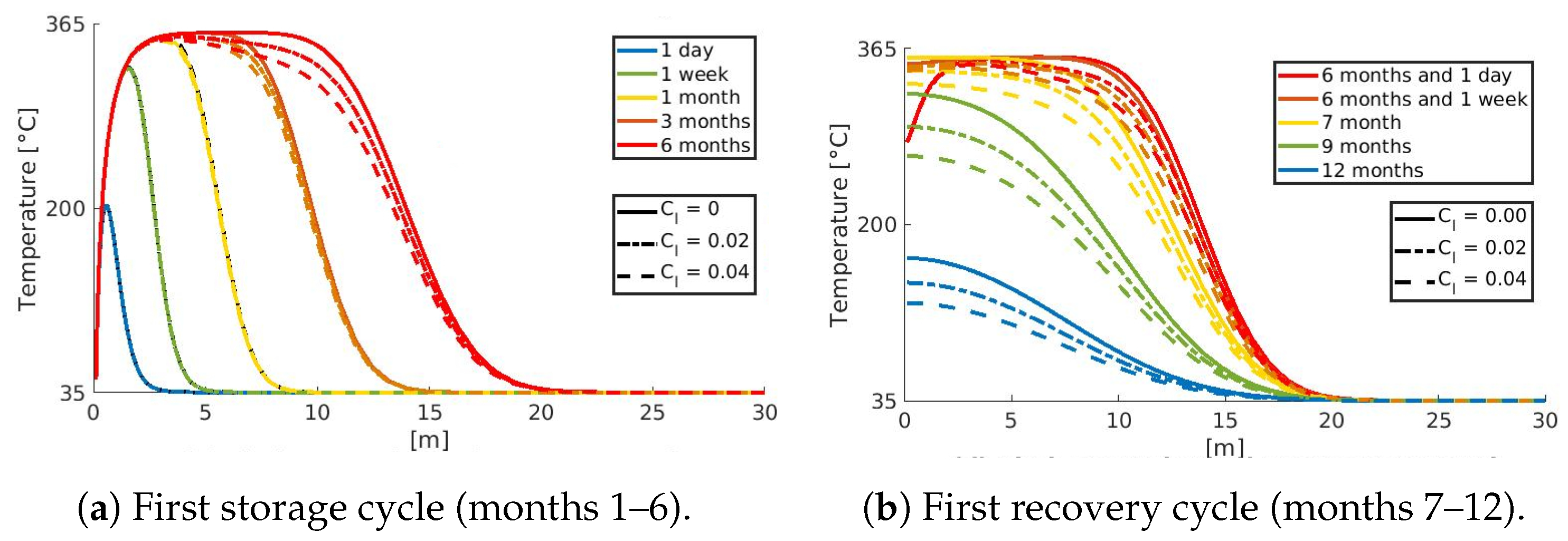 Energies 15 03982 g004a