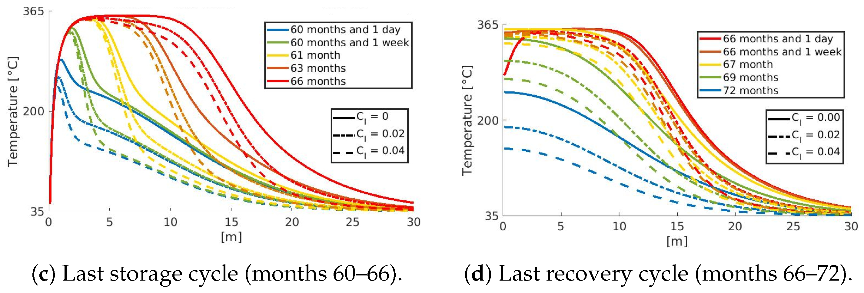 Energies 15 03982 g004b