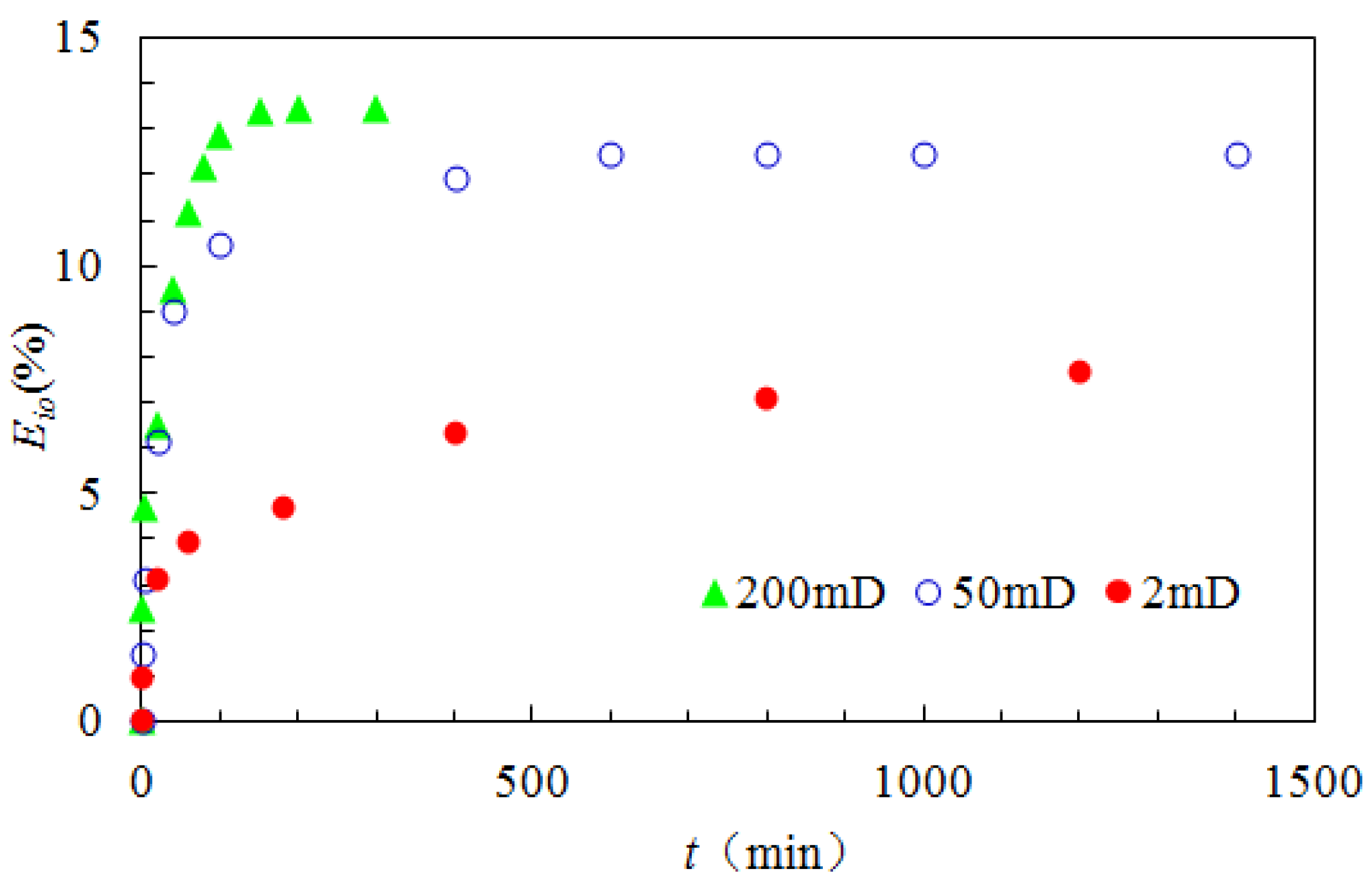 Energies 15 03984 g002