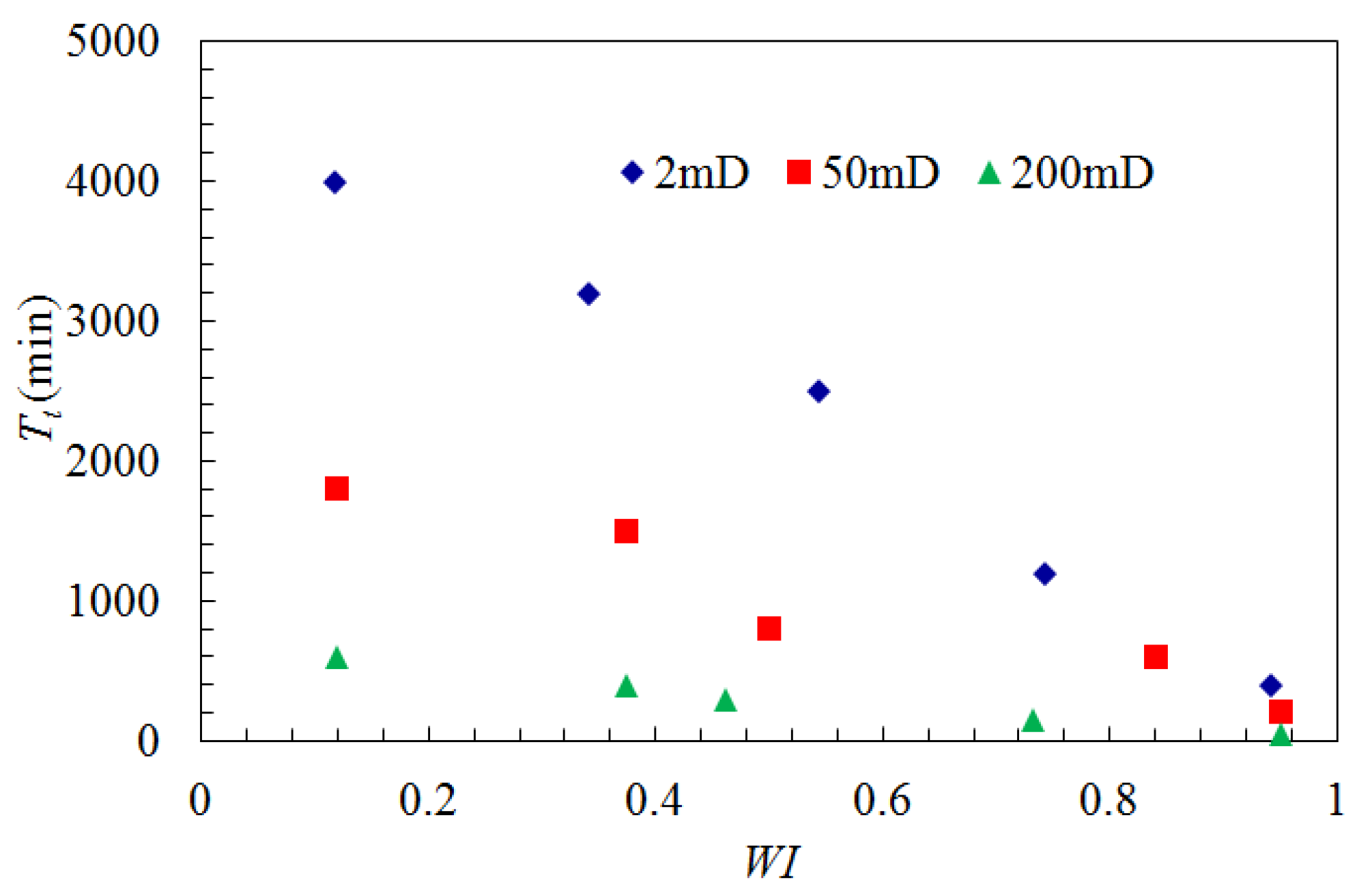 Energies 15 03984 g005