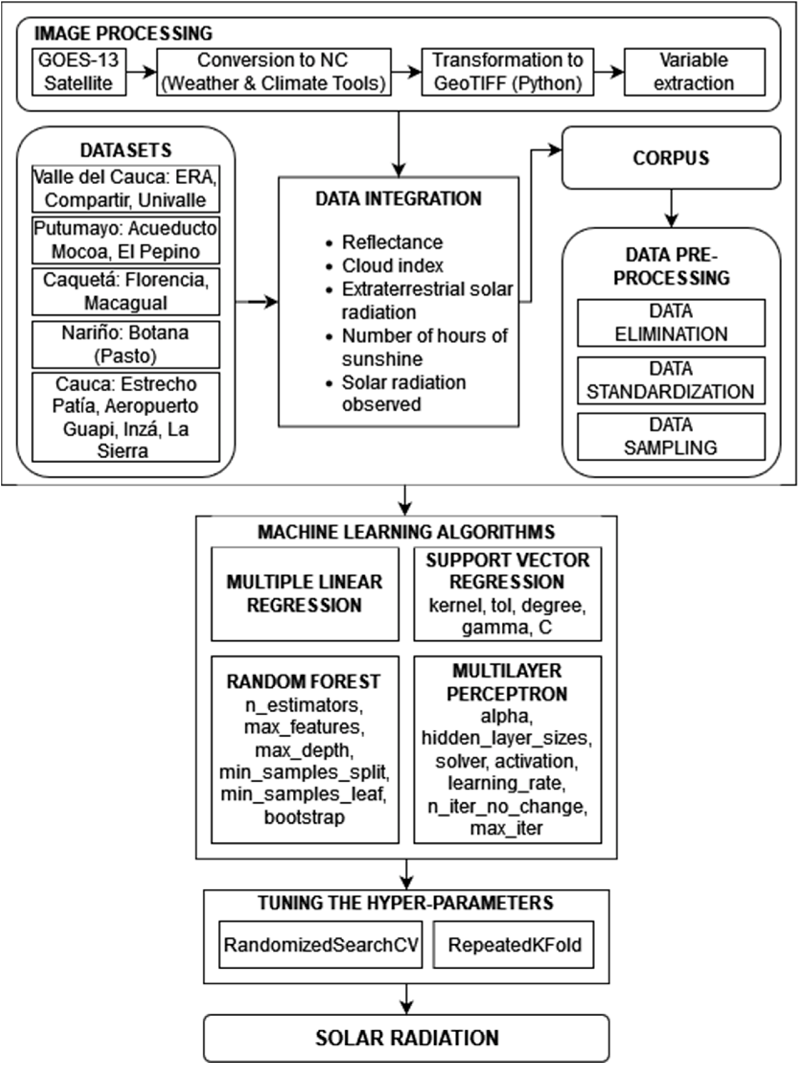 Energies 15 03985 g001 550