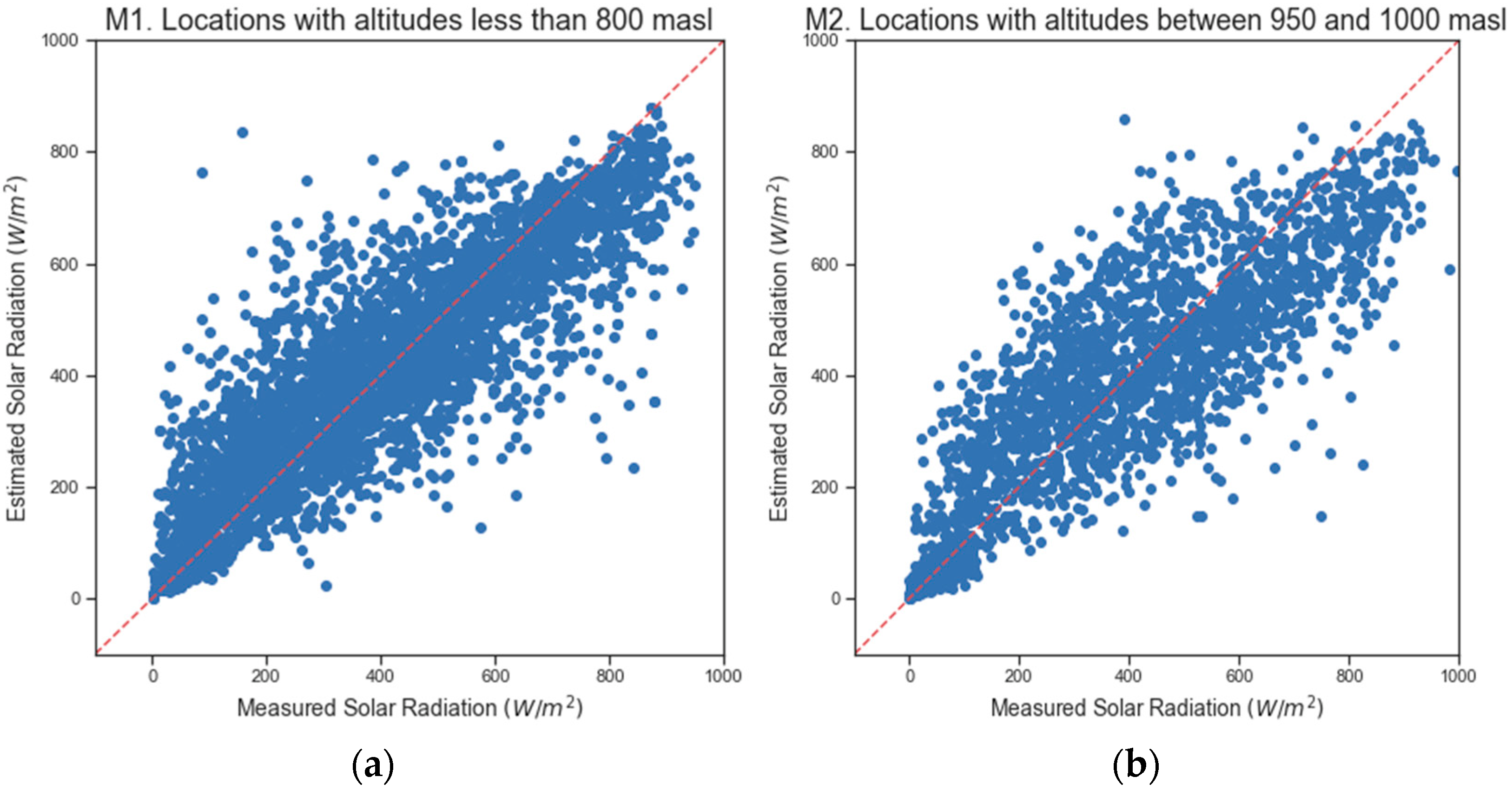 Energies 15 03985 g002a 550